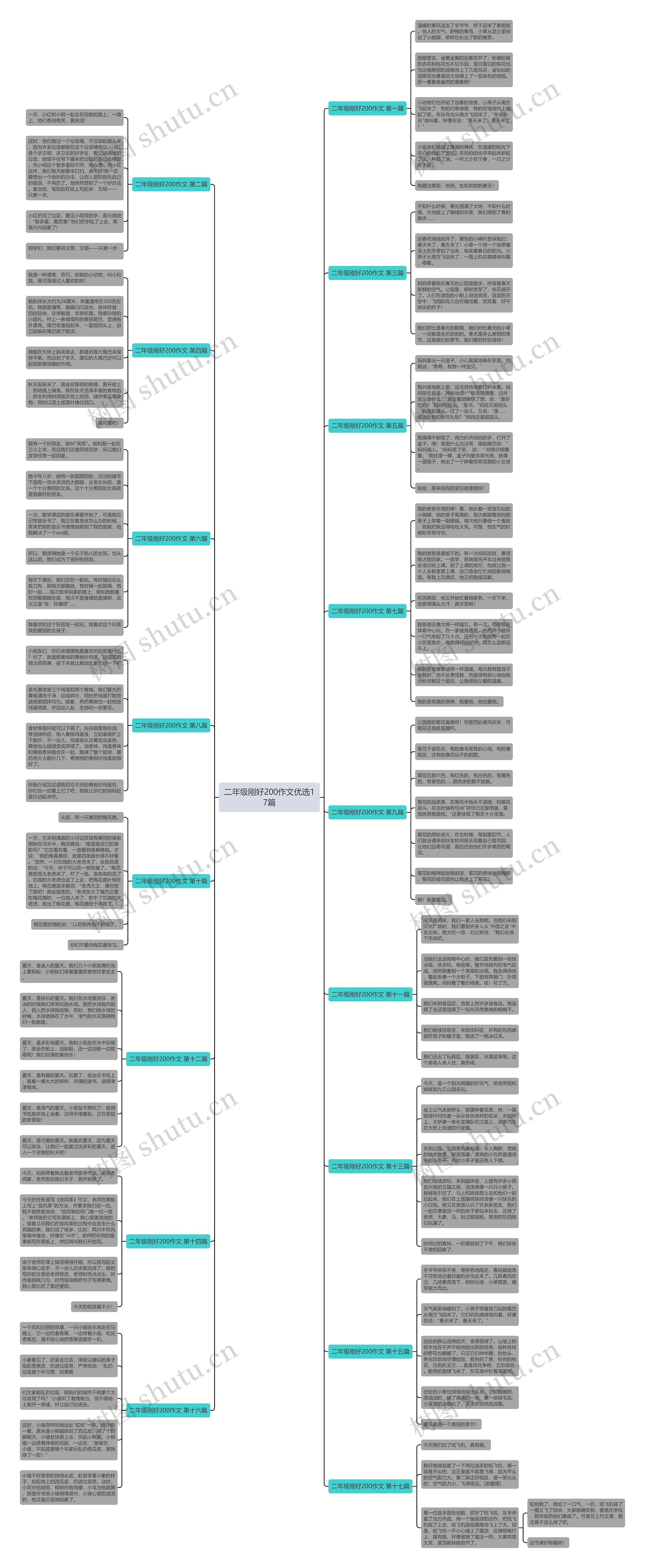 二年级刚好200作文优选17篇思维导图
