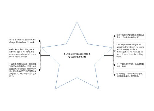 英语美文朗诵短篇(短篇英文诗歌朗诵素材)