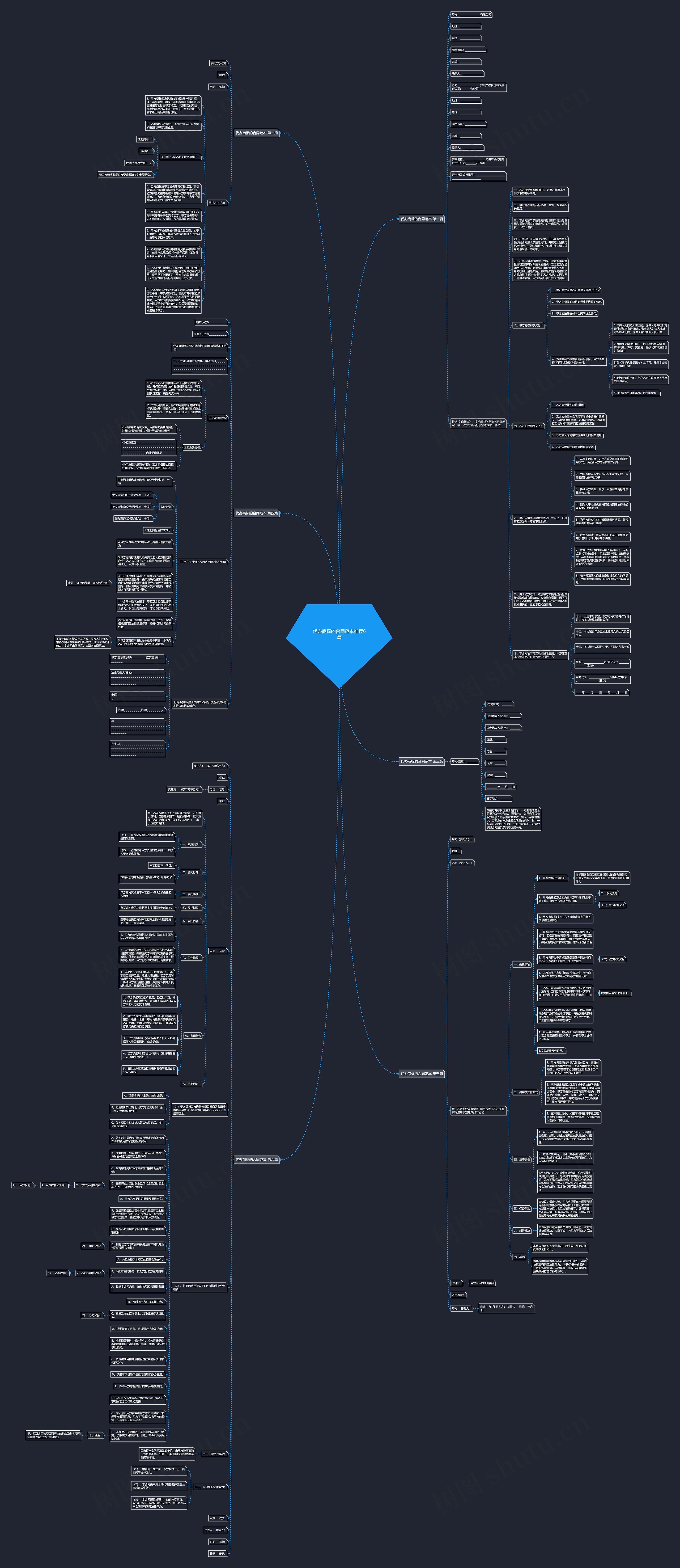 代办商标的合同范本推荐6篇思维导图