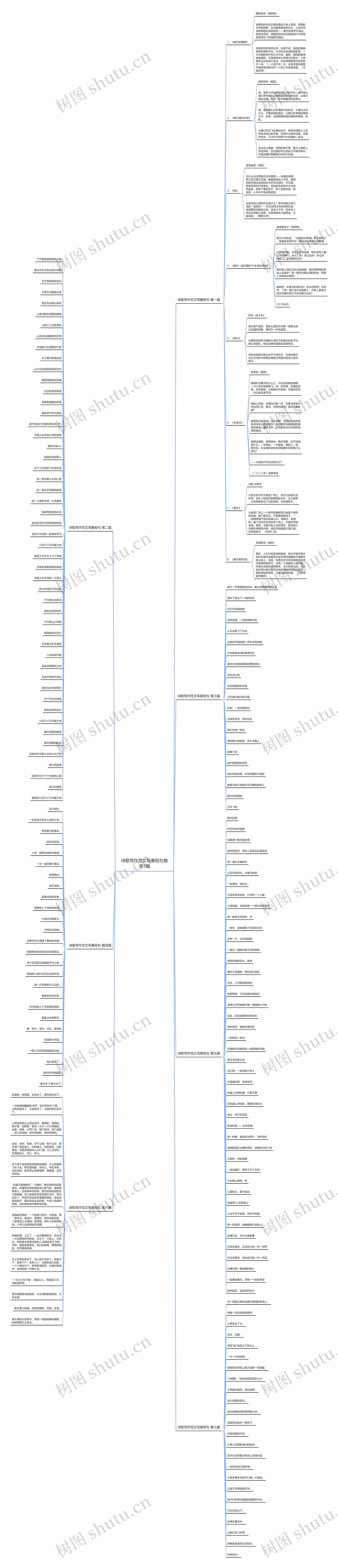 诗歌写作范文写春短句推荐7篇思维导图