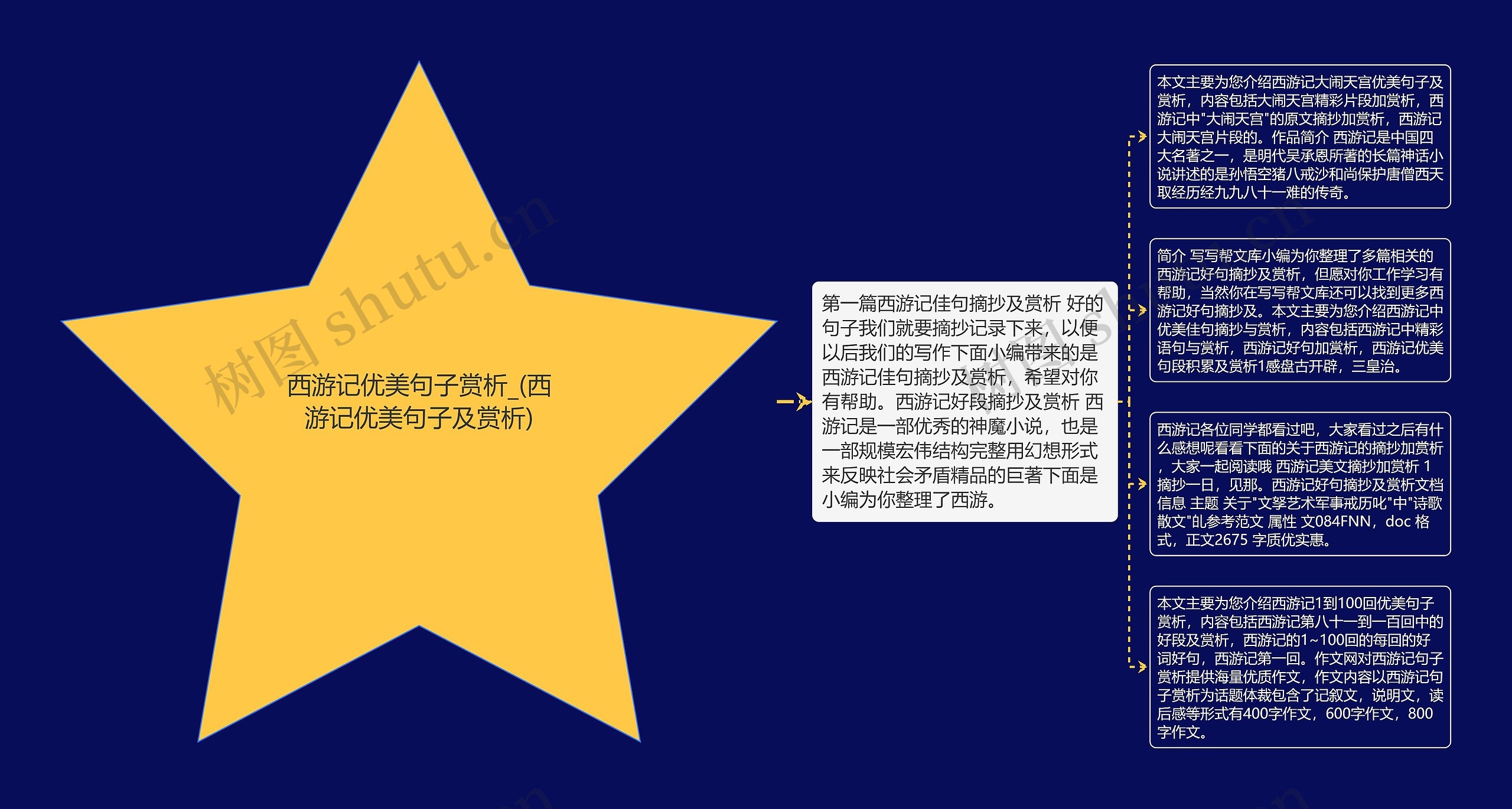 西游记优美句子赏析_(西游记优美句子及赏析) 西游记优美句子赏析_(西游记优美句子及赏析)