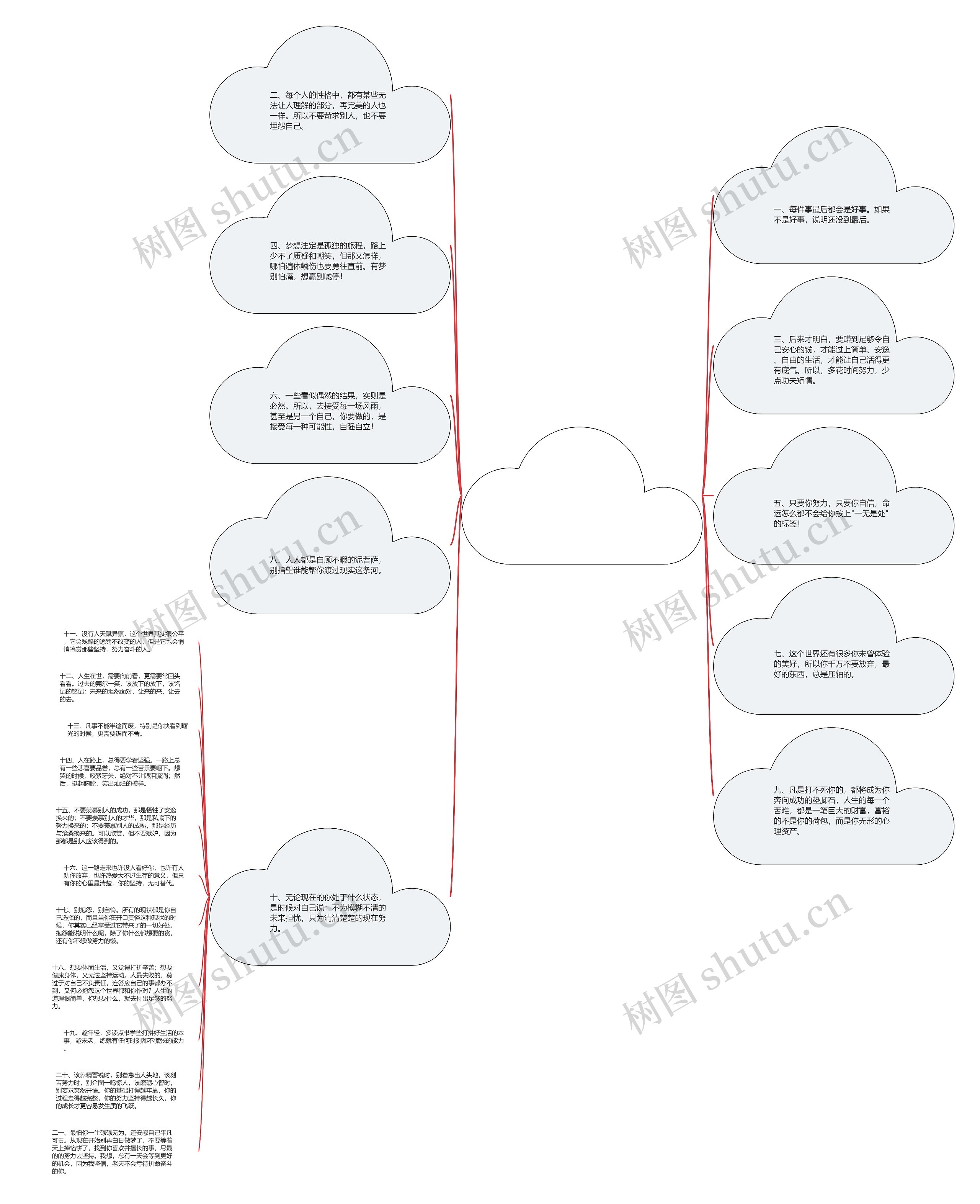 女人独立正能量霸气的句子_(女人霸气正能量的句子经典语句)思维导图高清图 女人独立正能量霸气的句子_(女人霸气正能量的句子经典语句)思维导图