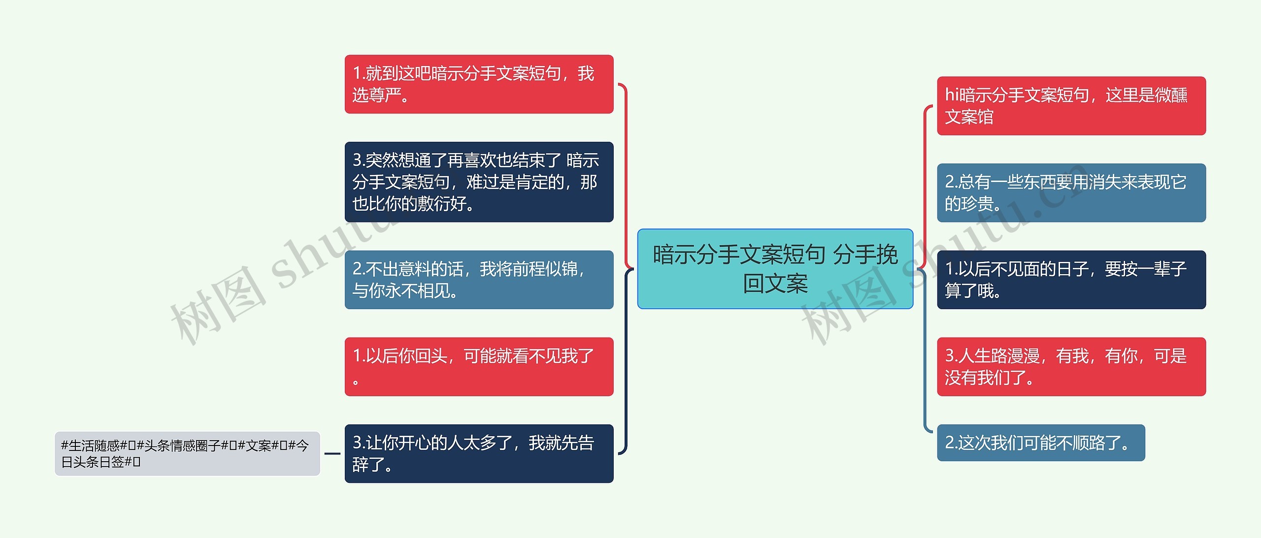 暗示分手文案短句 分手挽回文案思维导图