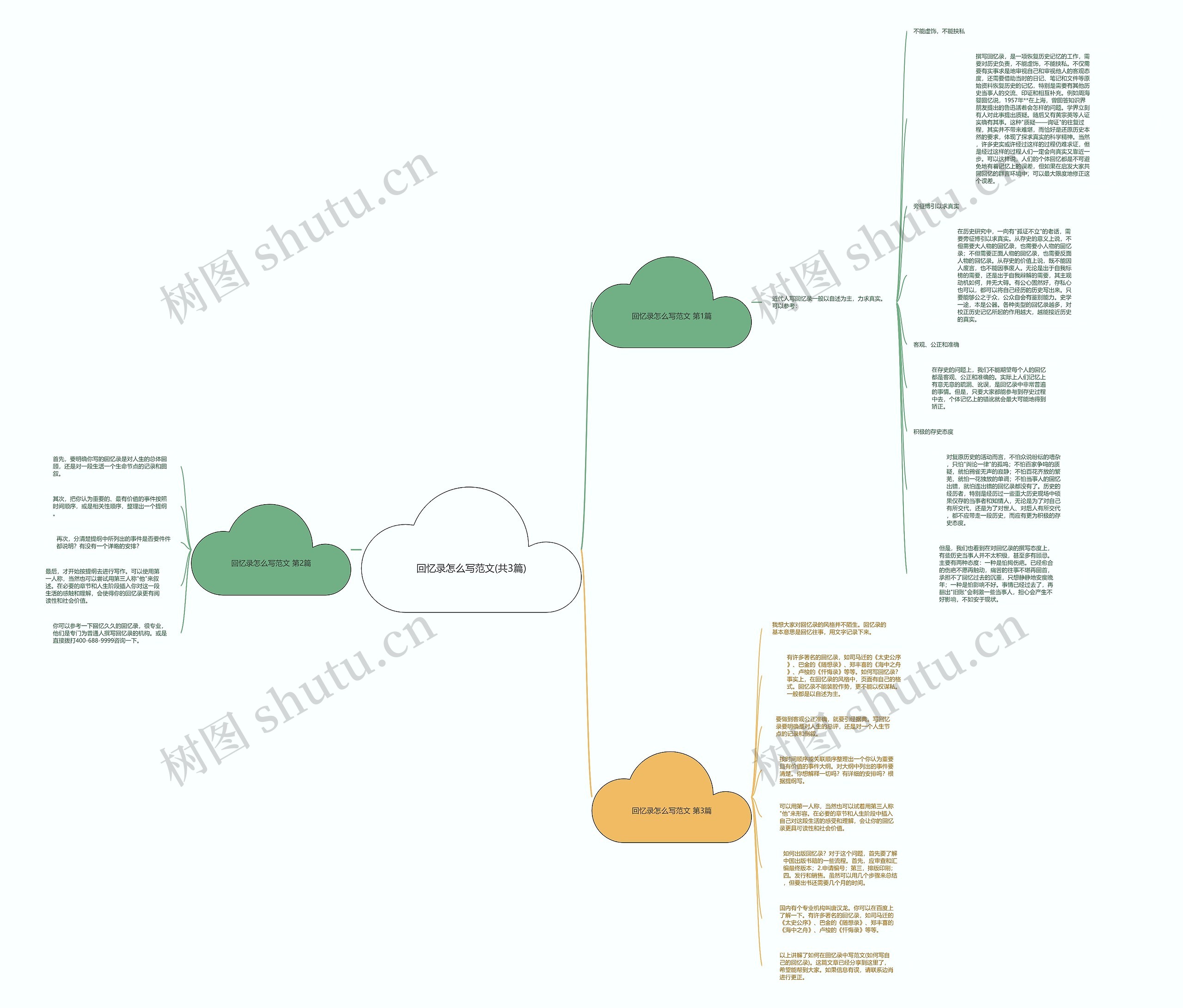 回忆录怎么写范文(共3篇)思维导图高清图 回忆录怎么写范文(共3篇)思维导图
