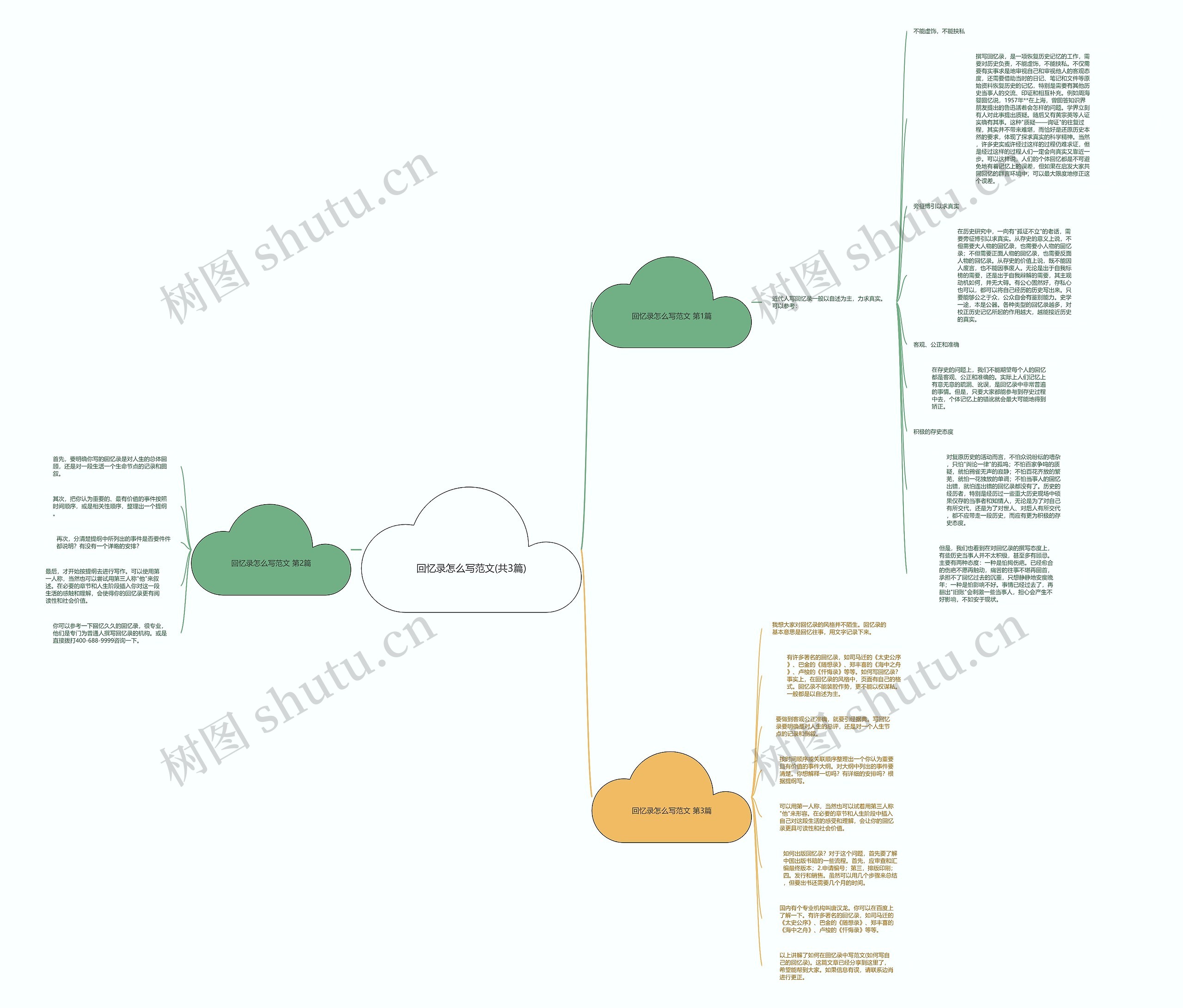 回忆录怎么写范文(共3篇)思维导图