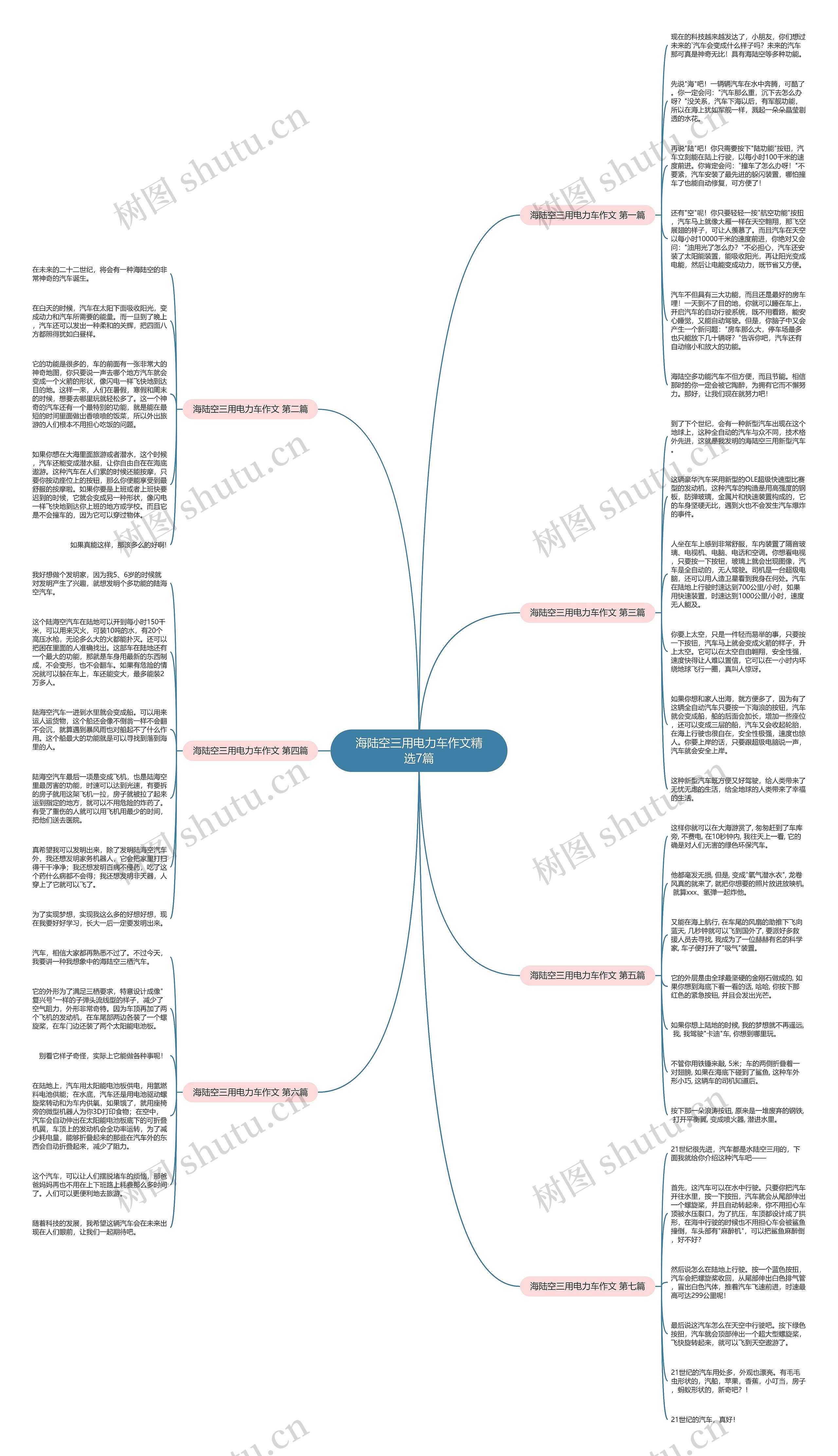 海陆空三用电力车作文精选7篇 海陆空三用电力车作文精选7篇