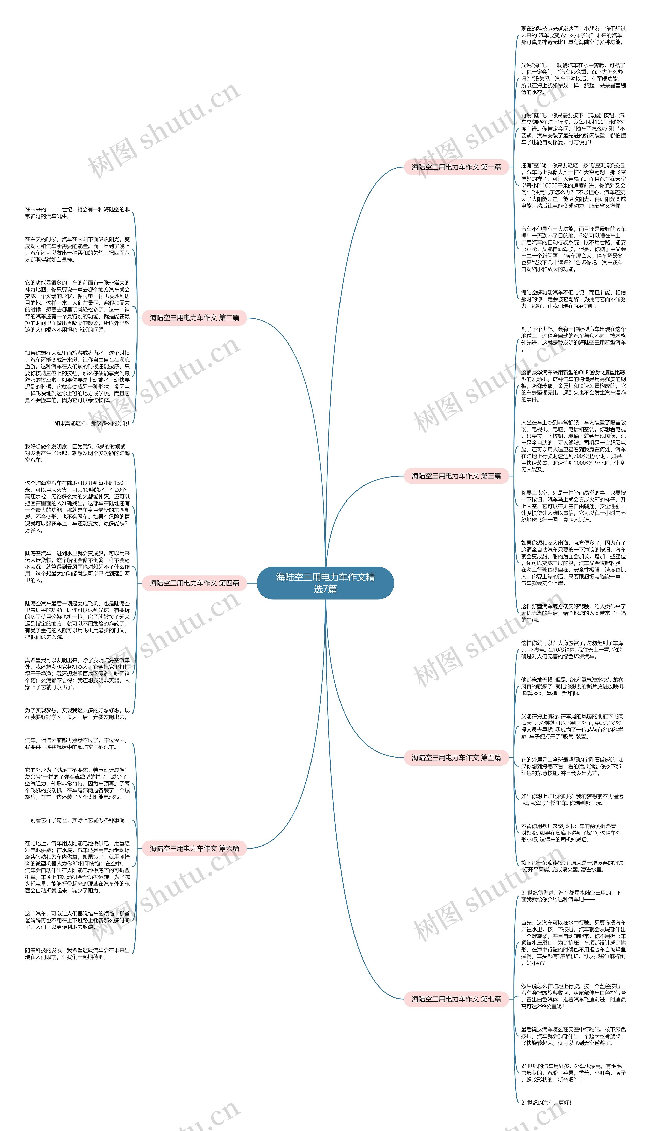 海陆空三用电力车作文精选7篇思维导图