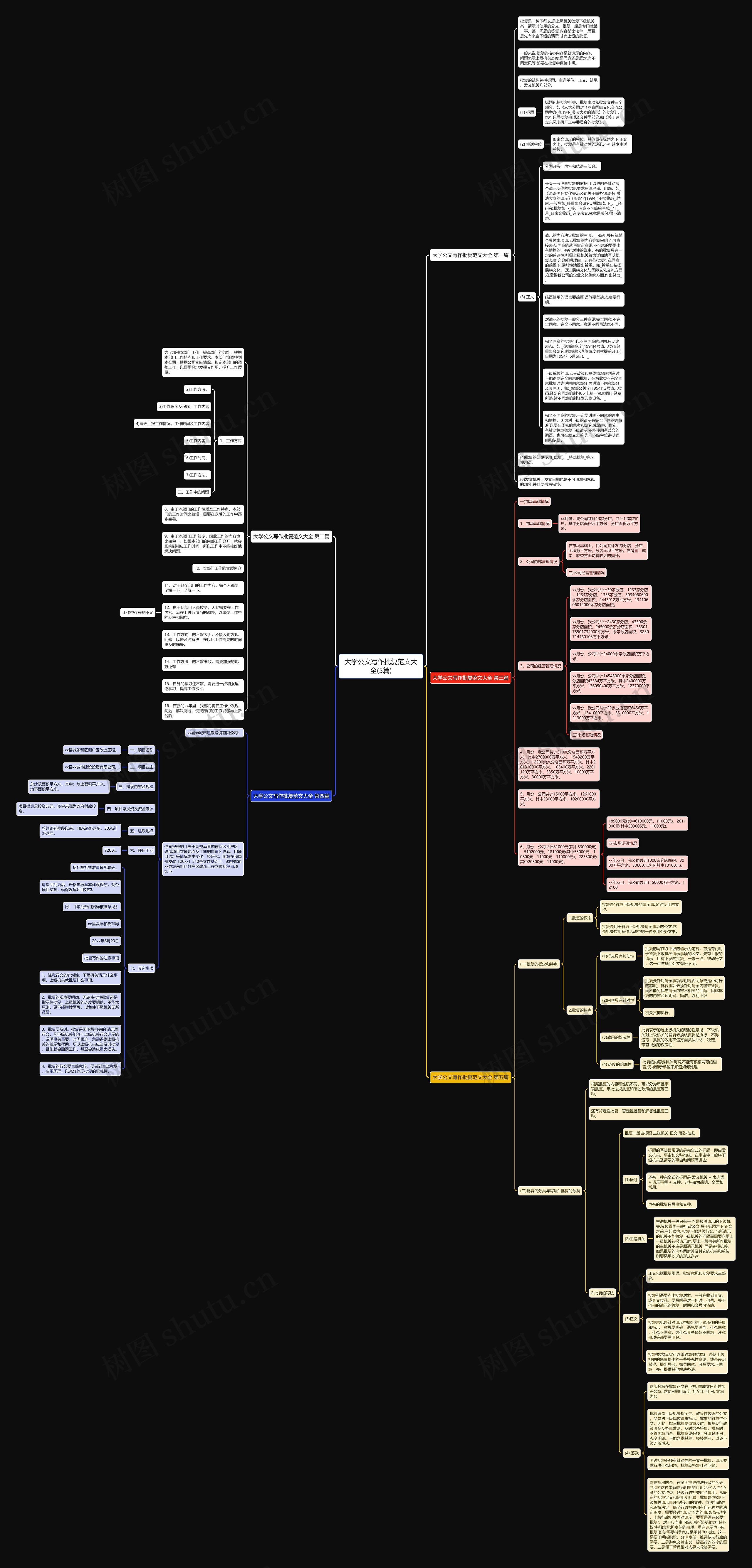 大学公文写作批复范文大全(5篇)思维导图