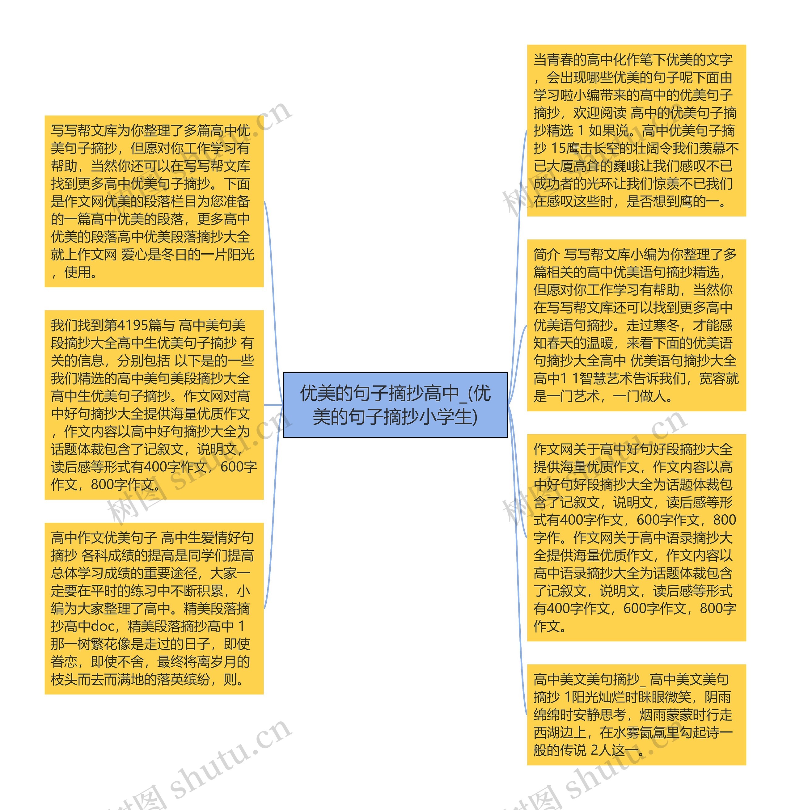 优美的句子摘抄高中_(优美的句子摘抄小学生)思维导图