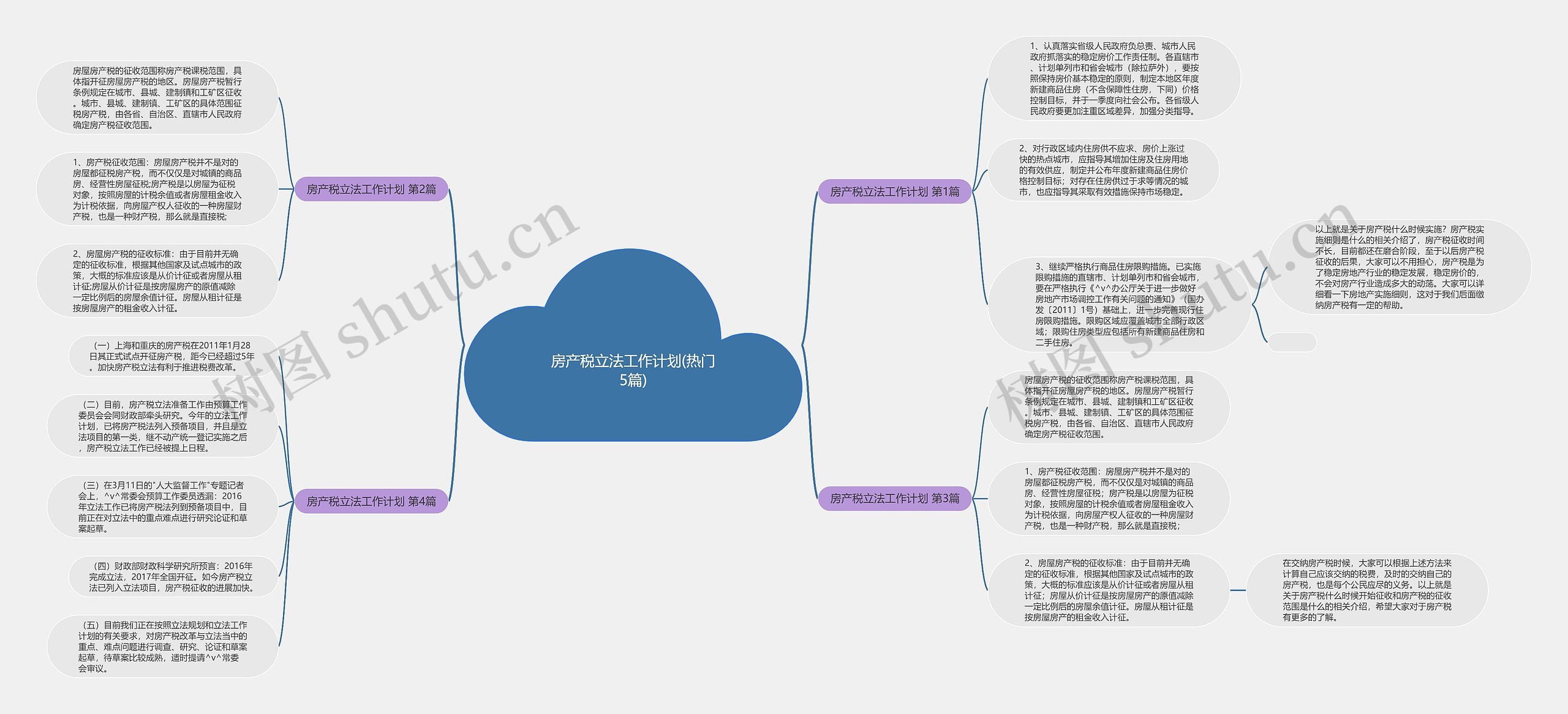 房产税立法工作计划(热门5篇)思维导图