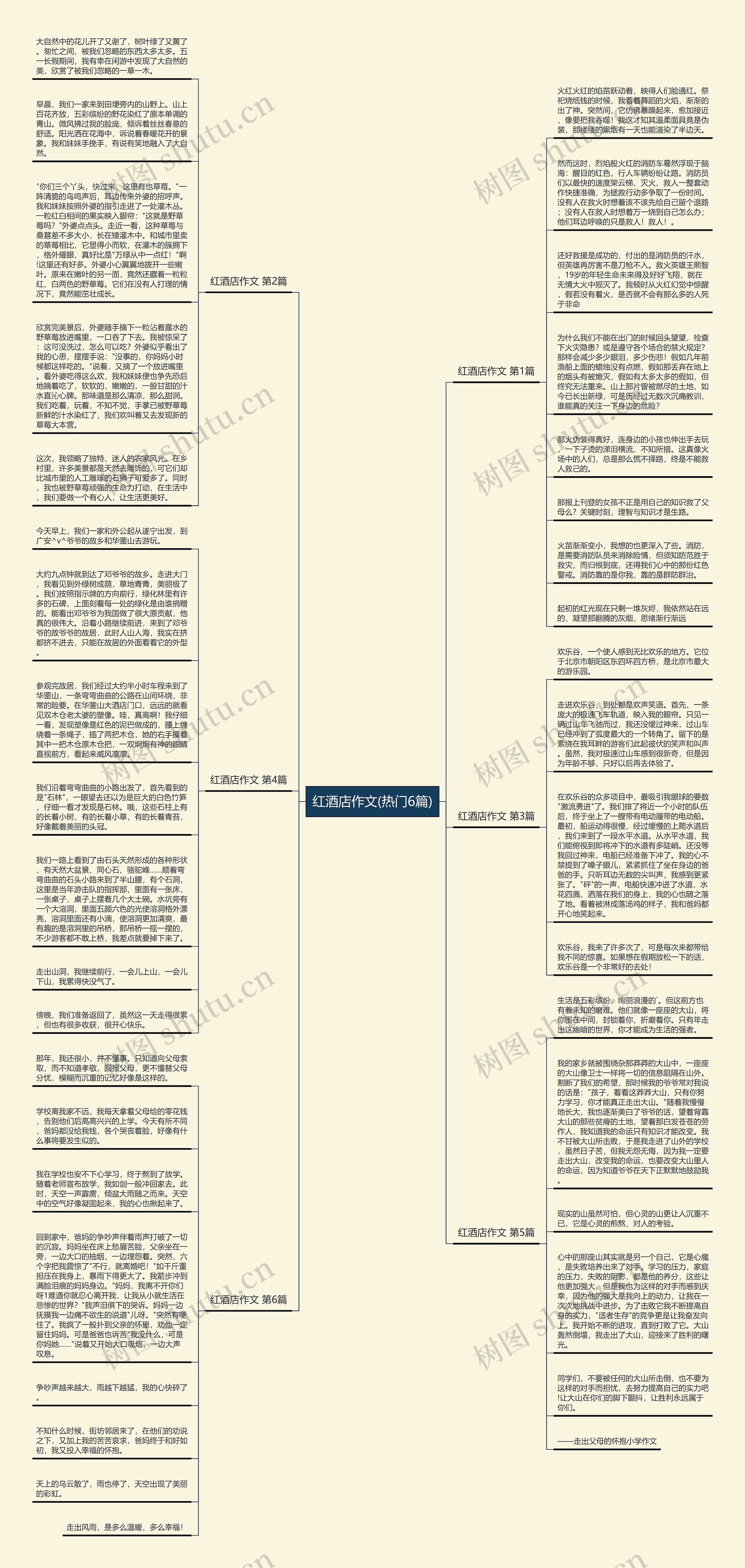 红酒店作文(热门6篇)思维导图