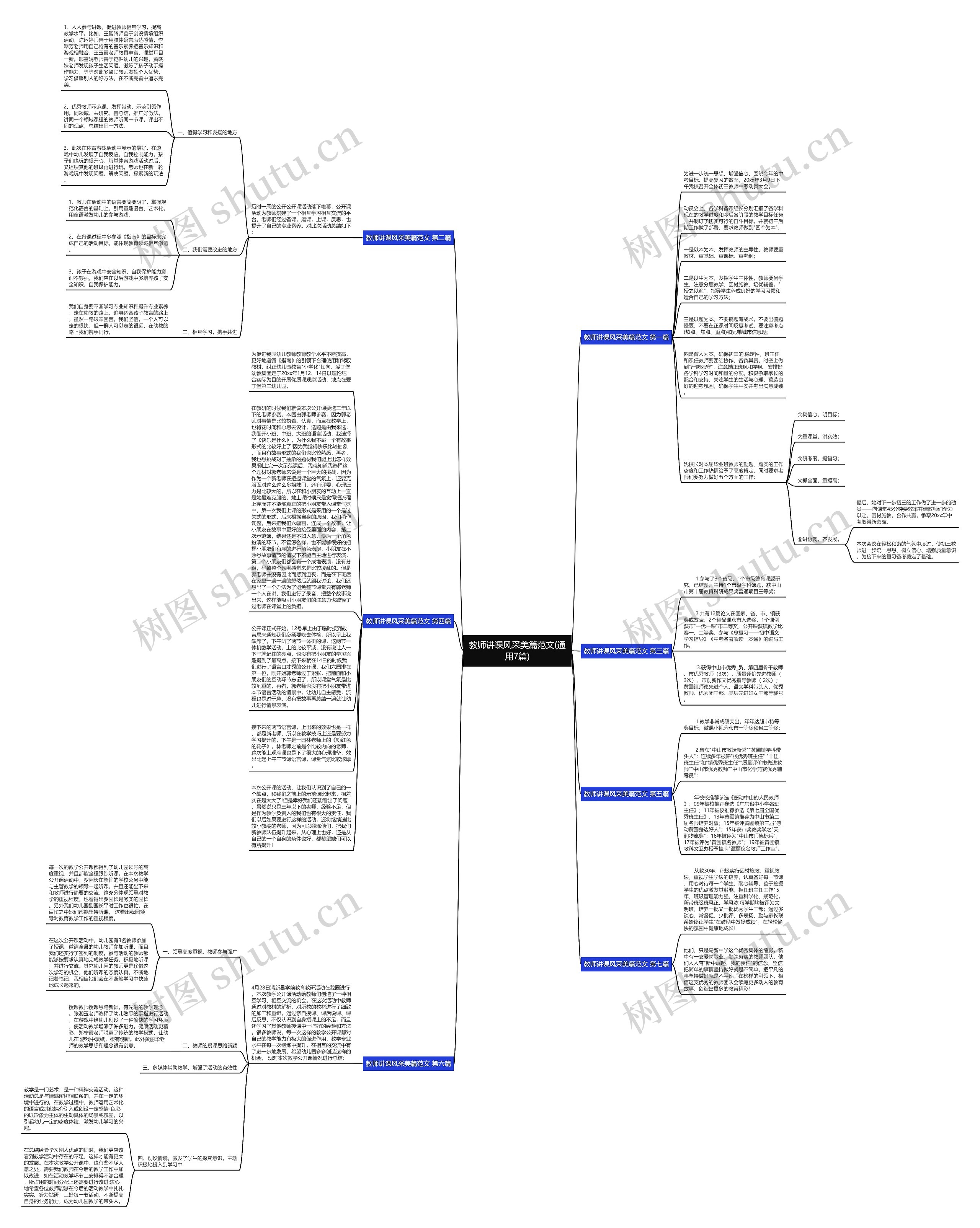 教师讲课风采美篇范文(通用7篇)思维导图