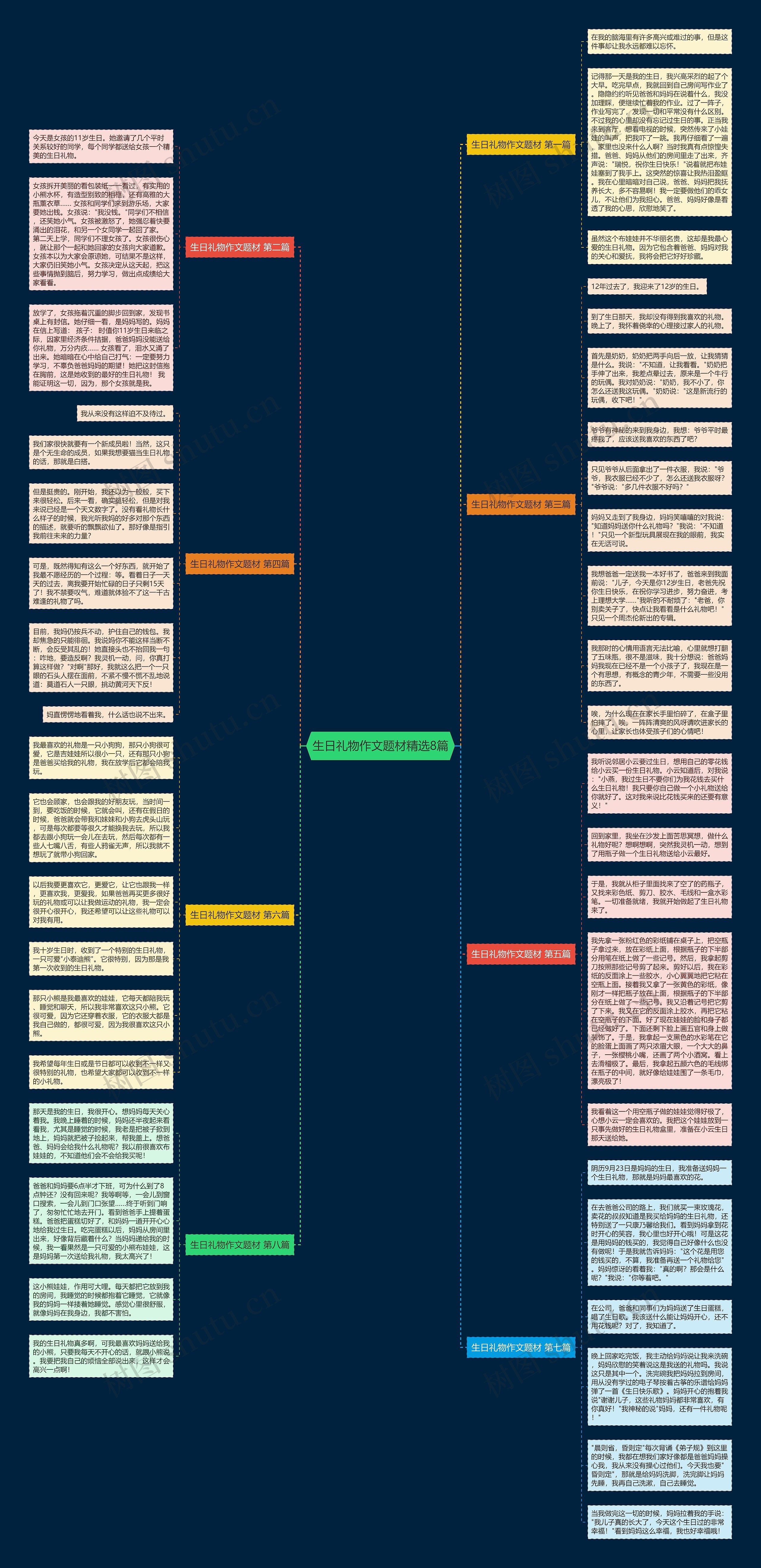 生日礼物作文题材精选8篇 生日礼物作文题材精选8篇