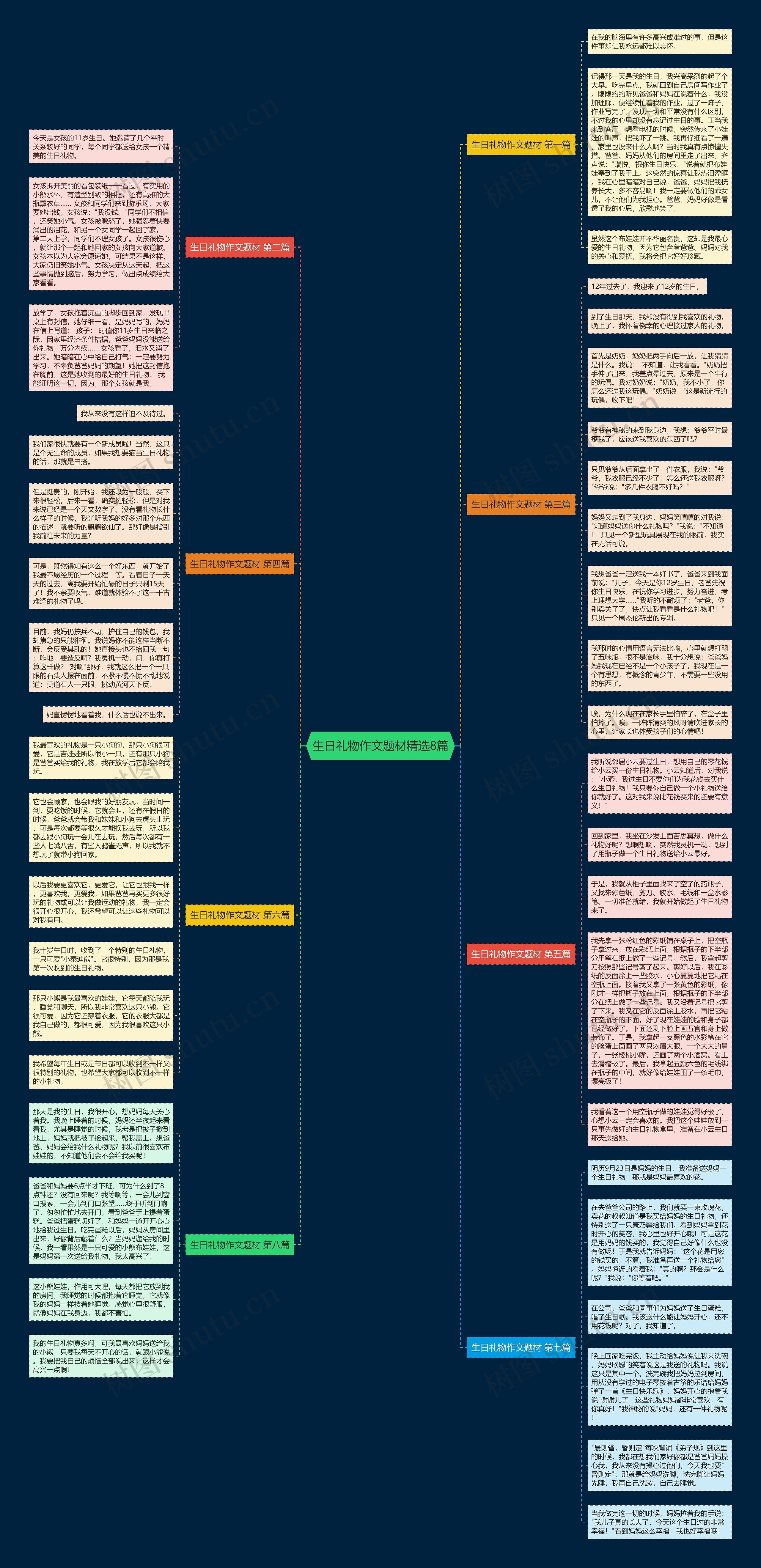 生日礼物作文题材精选8篇思维导图