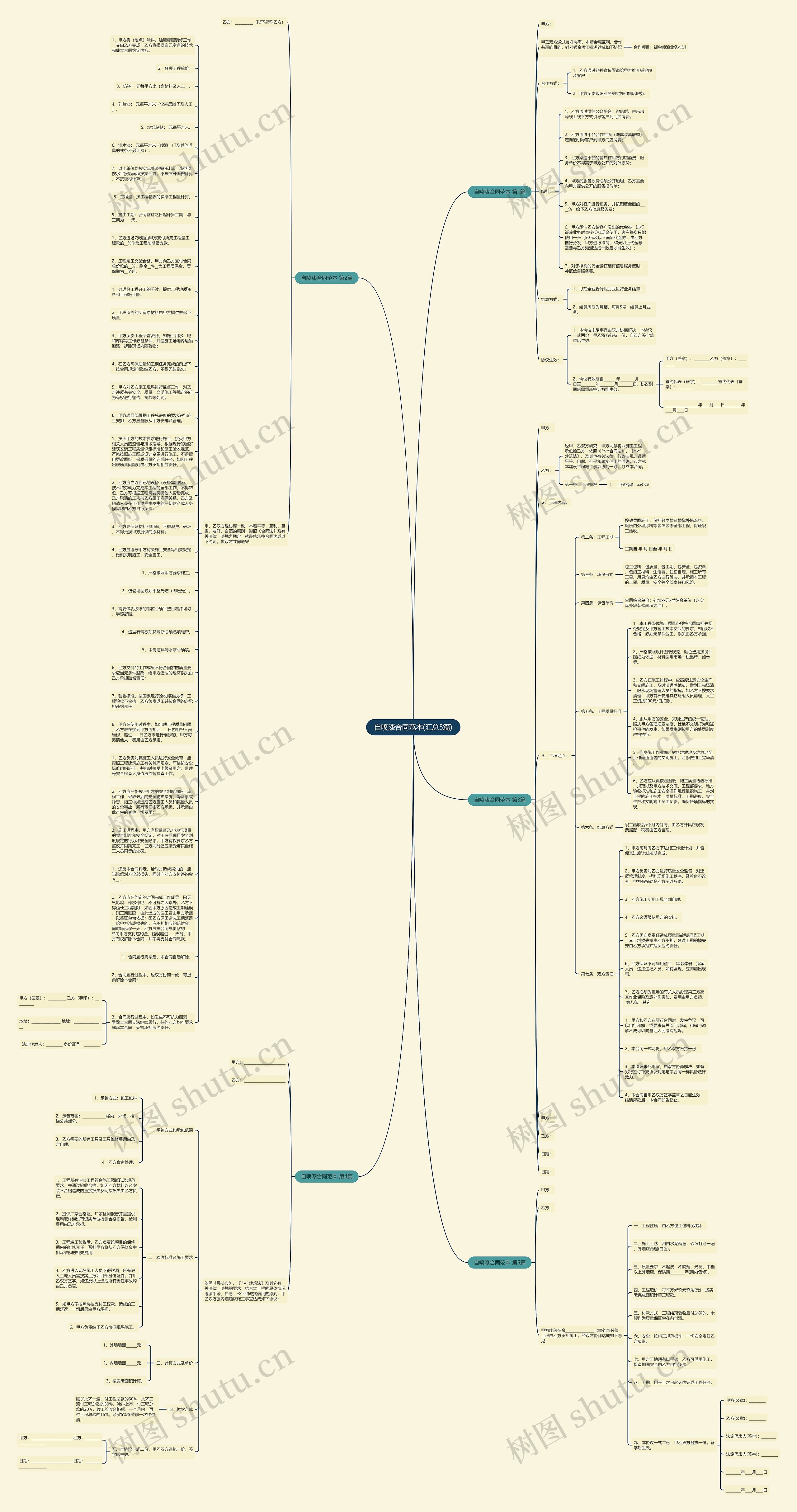 自喷漆合同范本(汇总5篇)思维导图