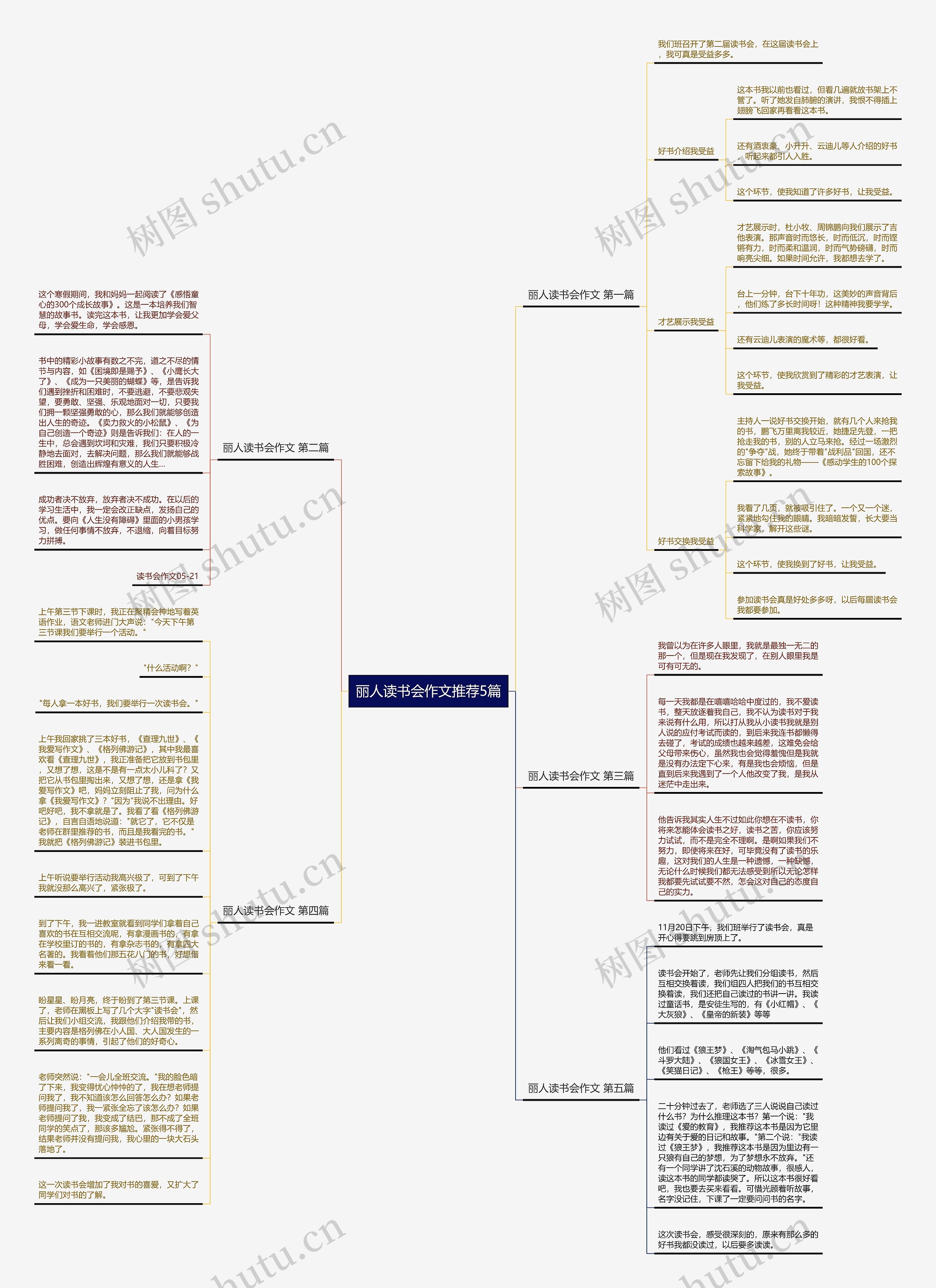 丽人读书会作文推荐5篇思维导图