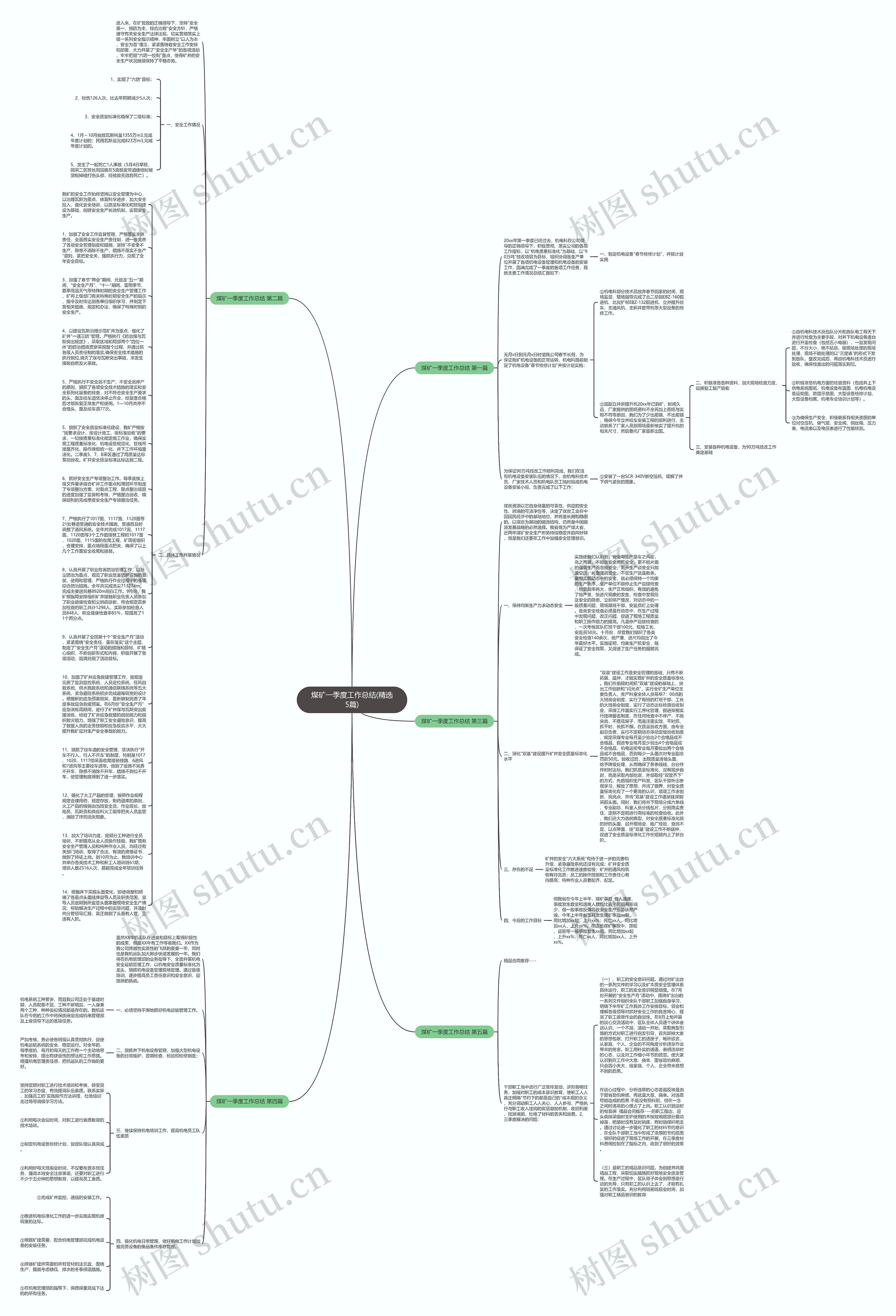 煤矿一季度工作总结(精选5篇)思维导图