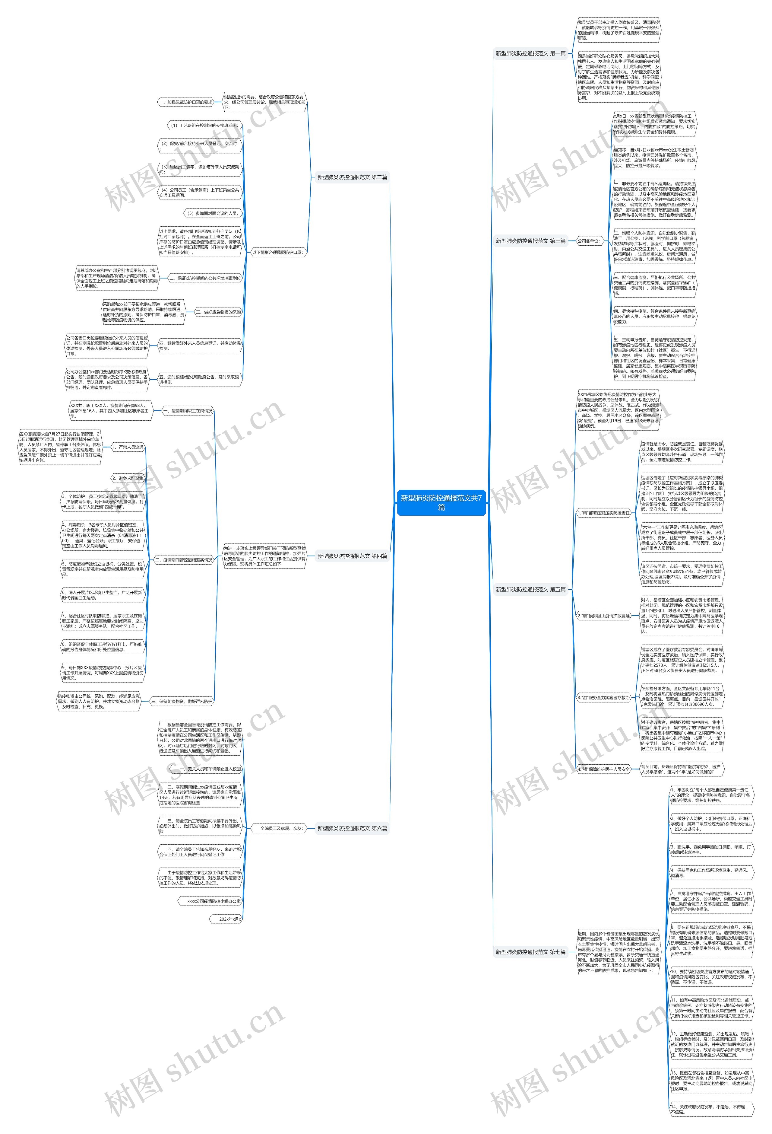 新型肺炎防控通报范文共7篇思维导图