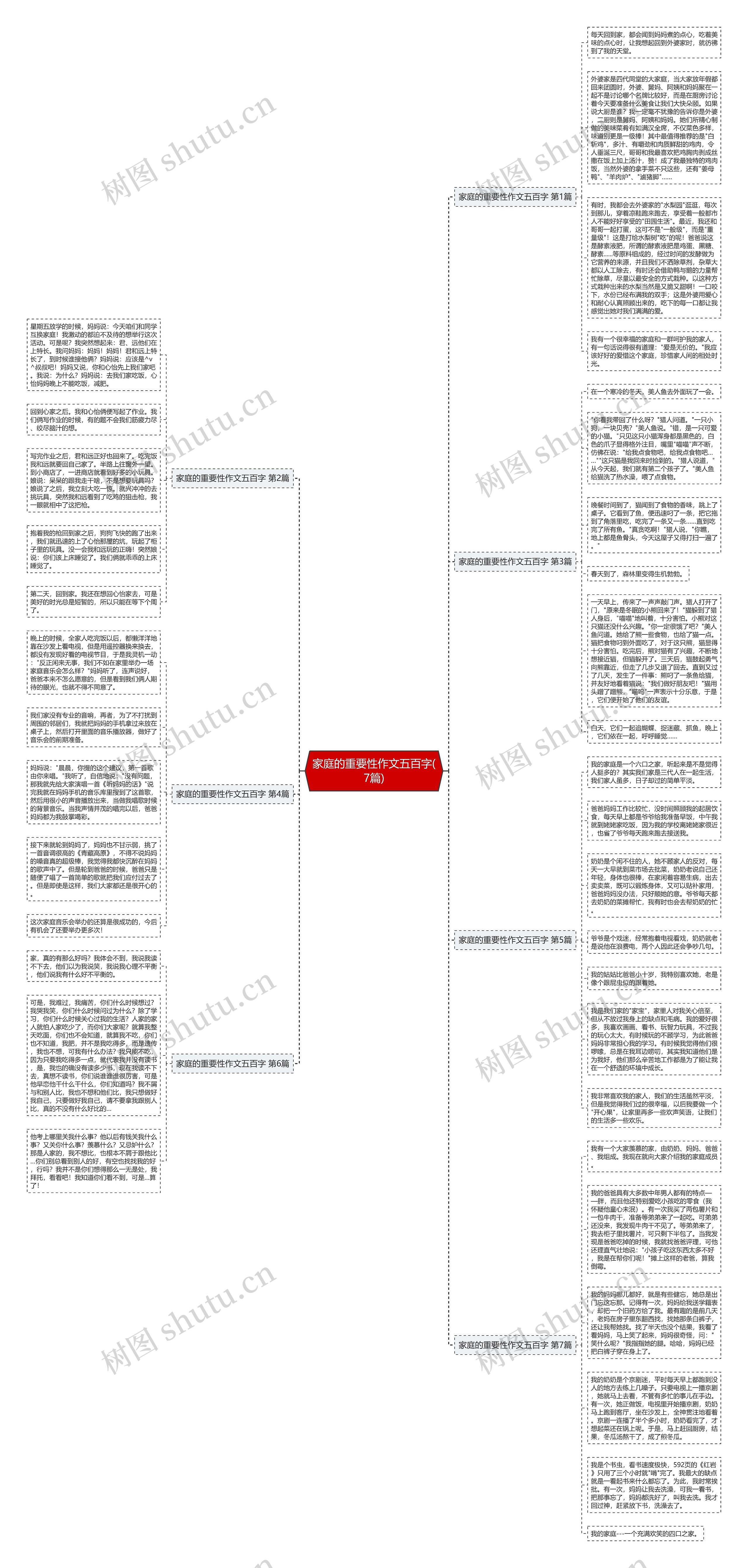 家庭的重要性作文五百字(7篇)思维导图