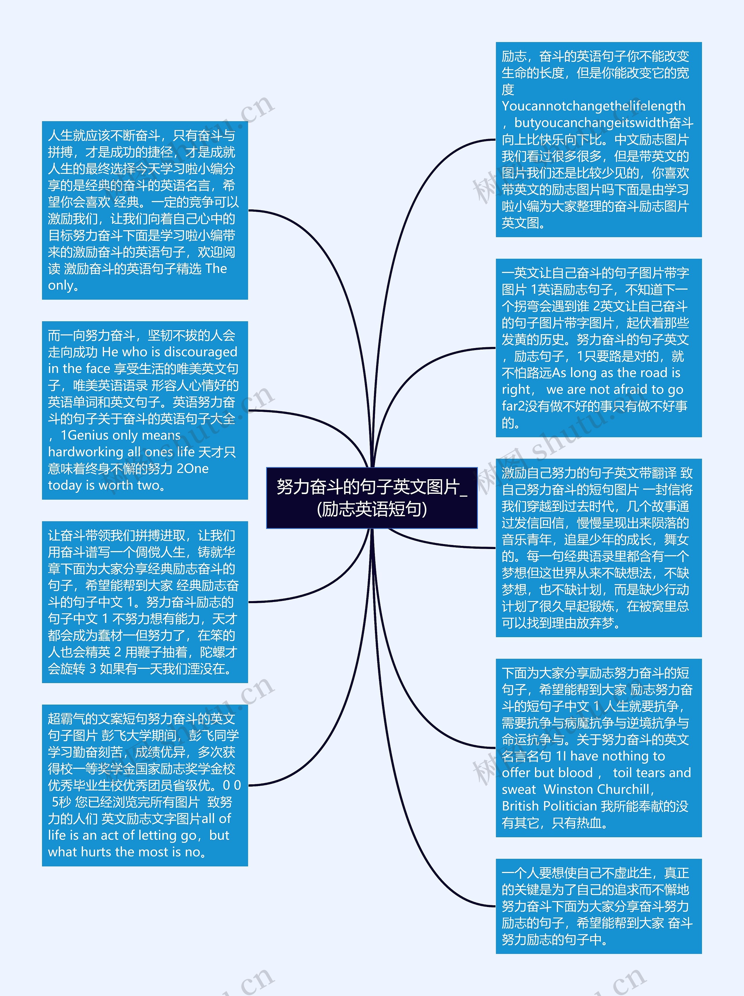 努力奋斗的句子英文图片_(励志英语短句)思维导图