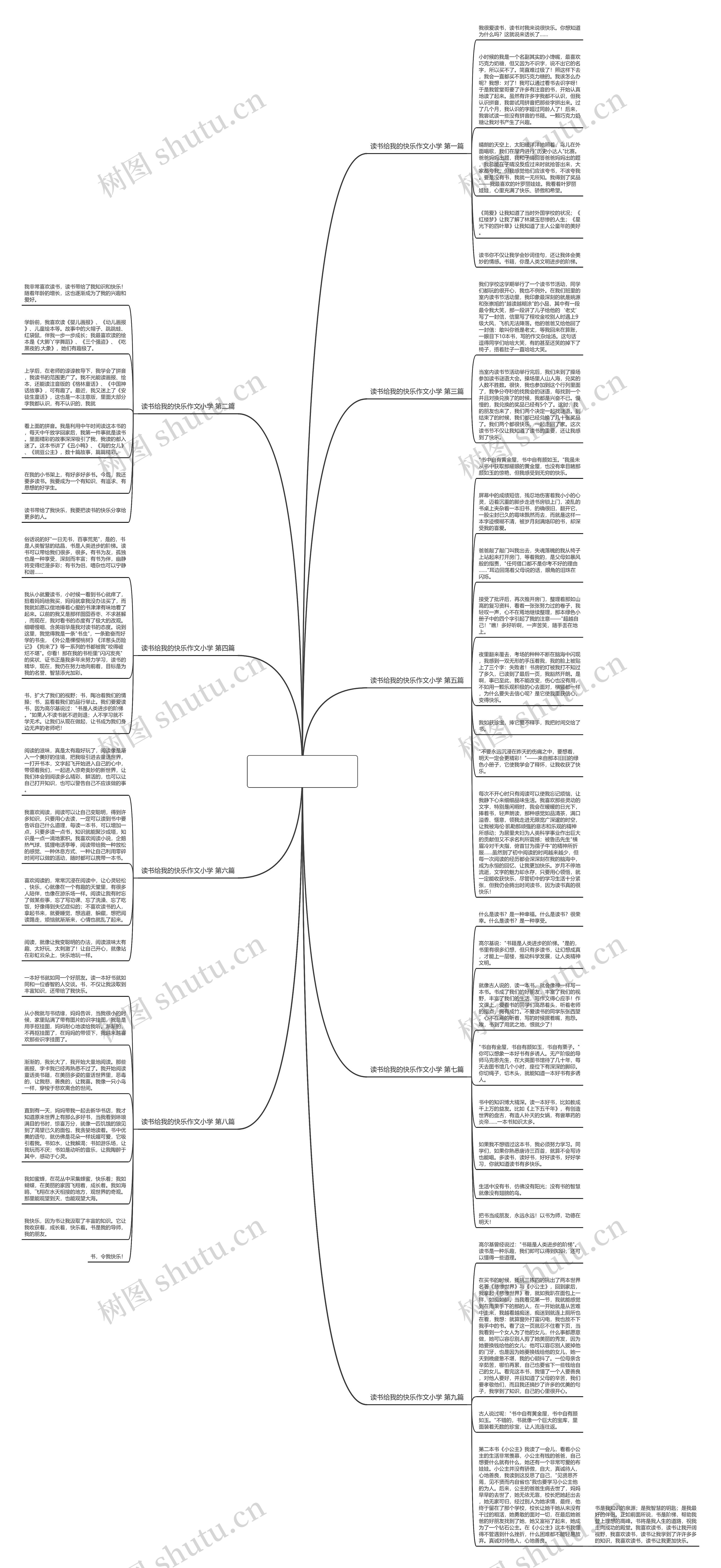 读书给我的快乐作文小学(9篇)思维导图