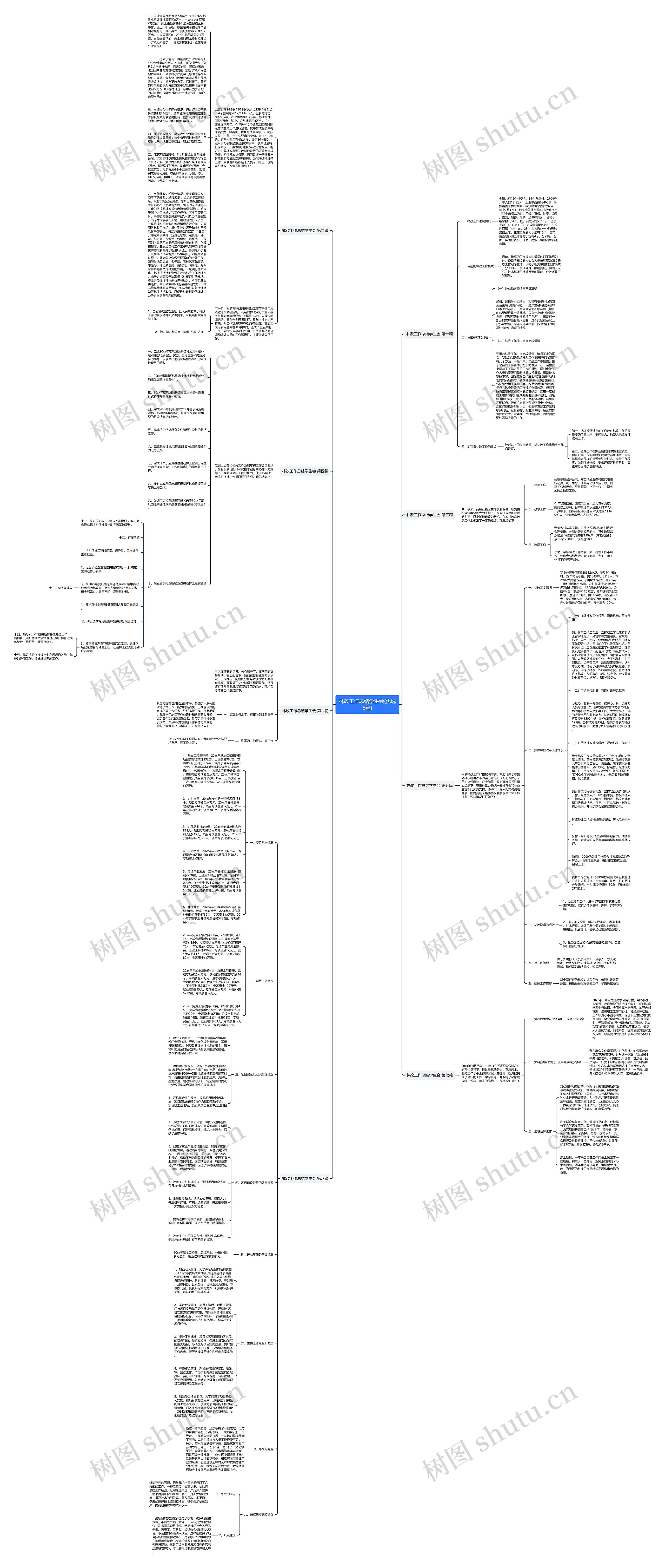 林改工作总结学生会(优选8篇)思维导图