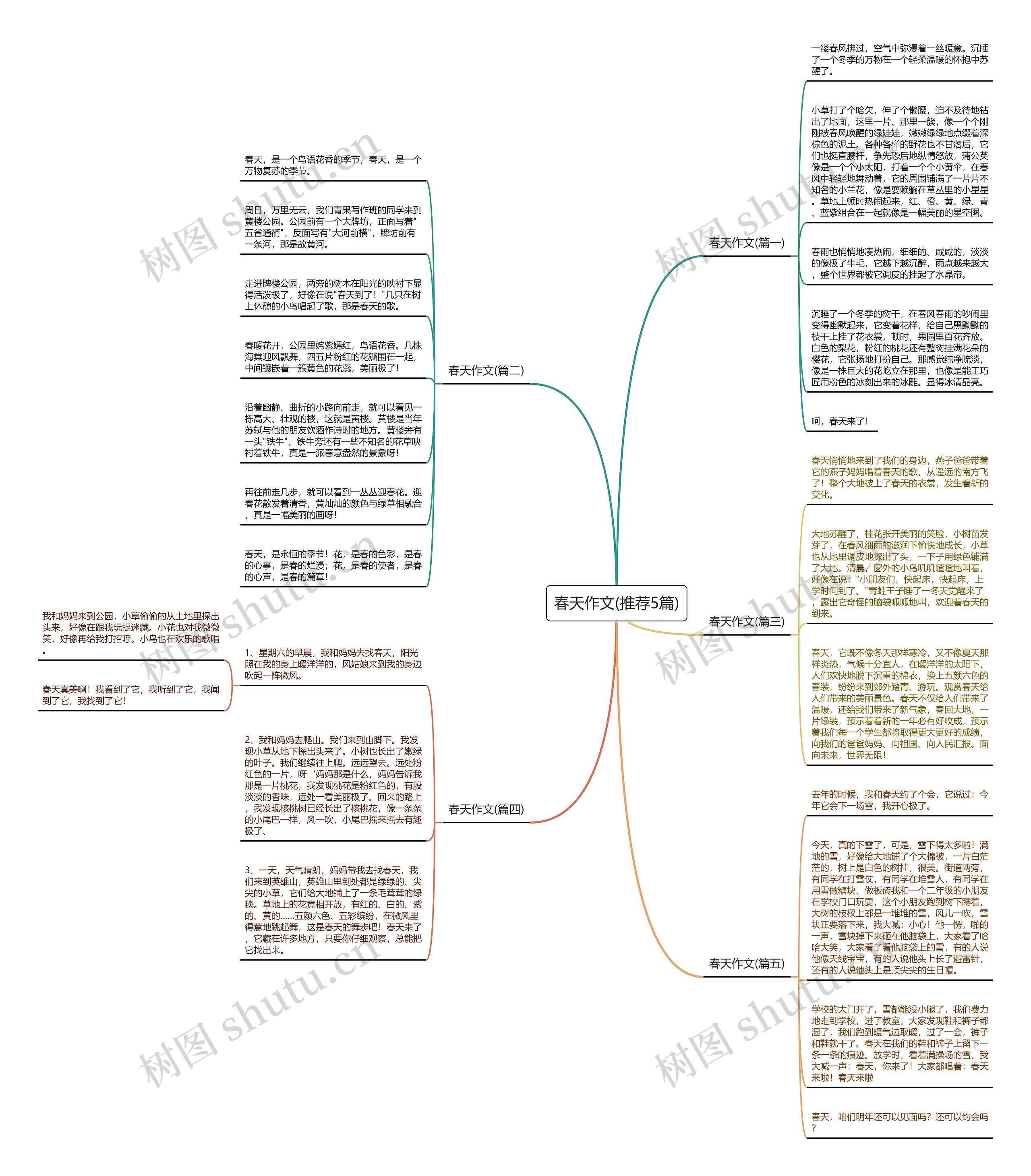 春天作文(推荐5篇) 春天作文(推荐5篇)