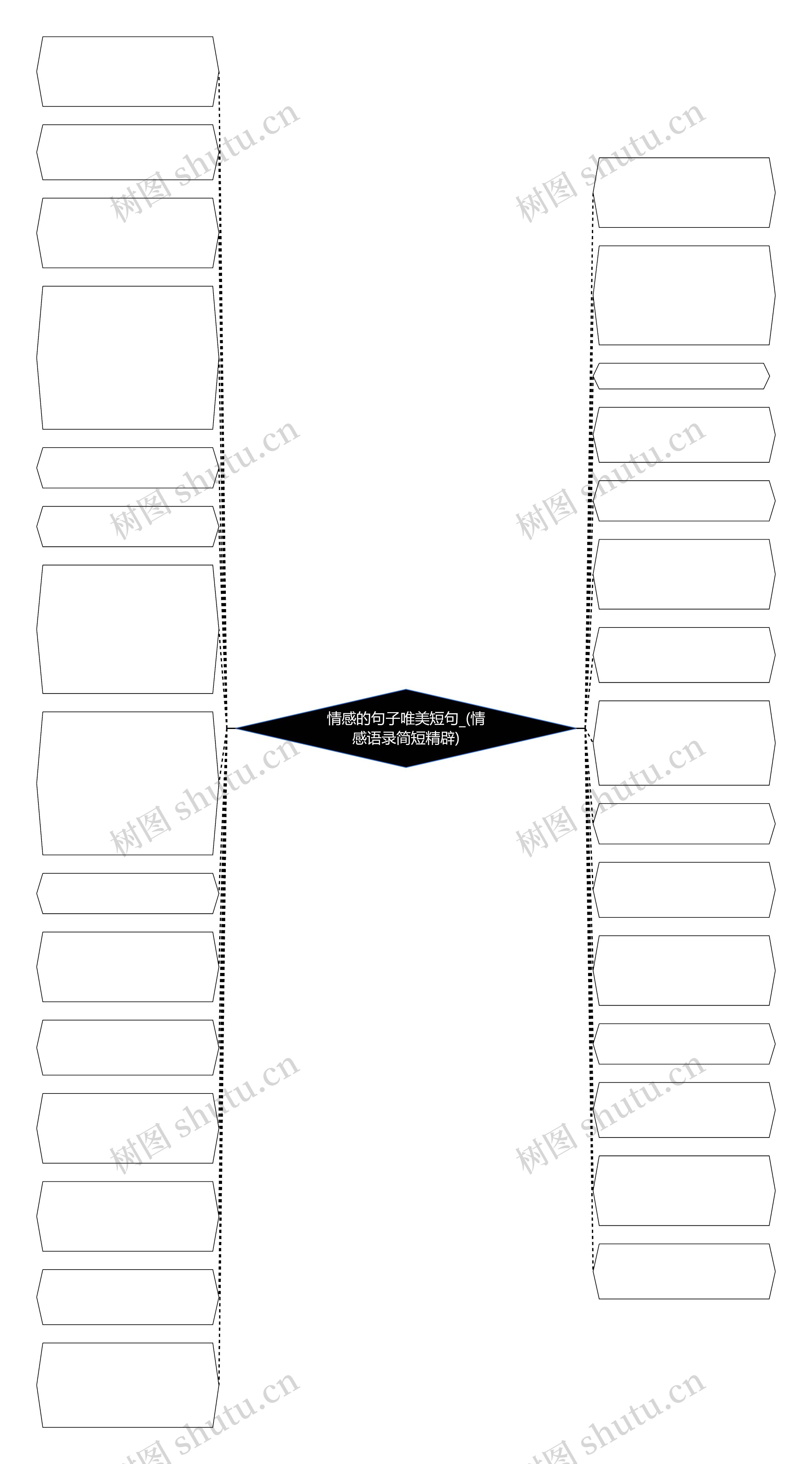 情感的句子唯美短句_(情感语录简短精辟)思维导图