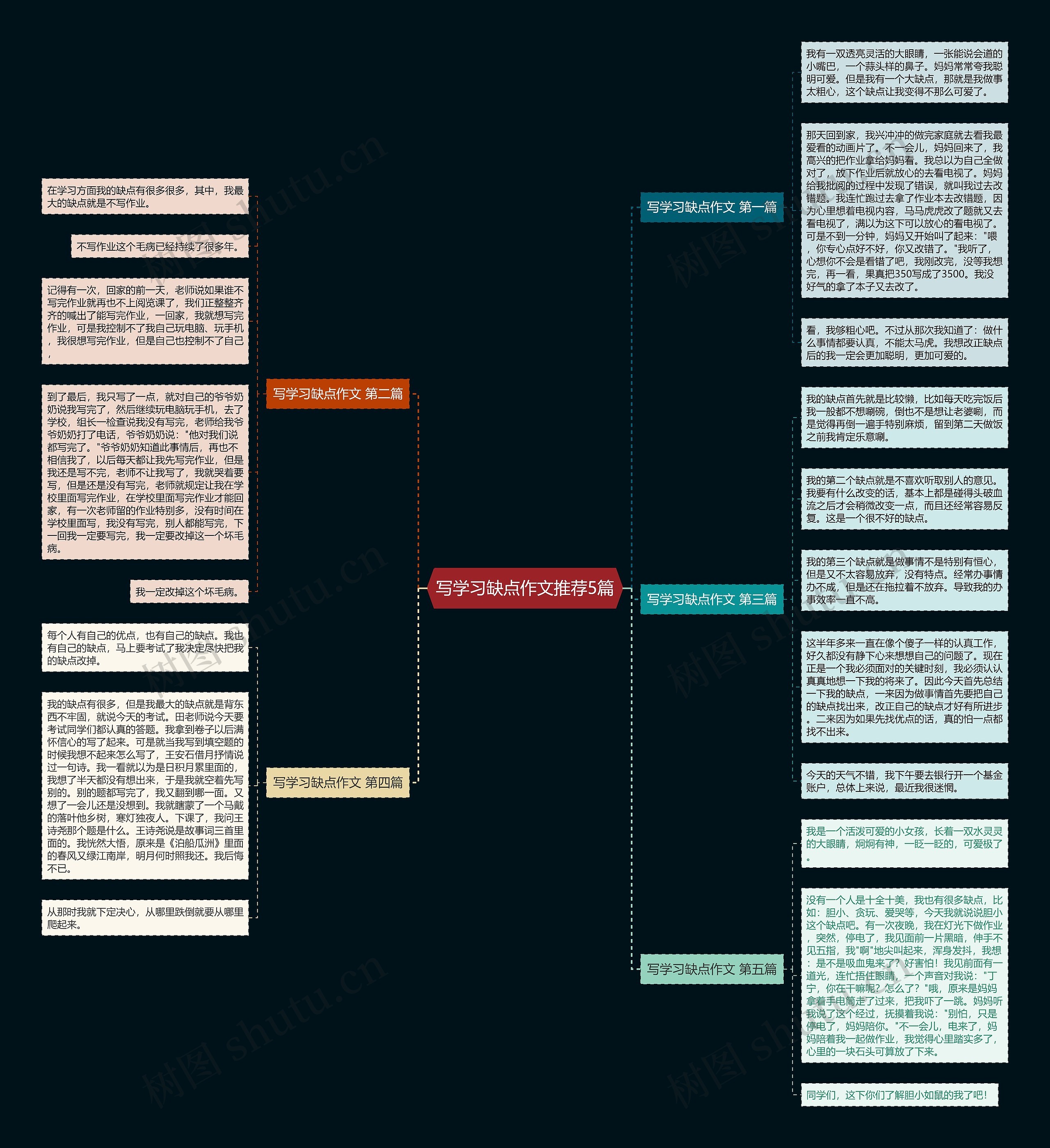 写学习缺点作文推荐5篇思维导图