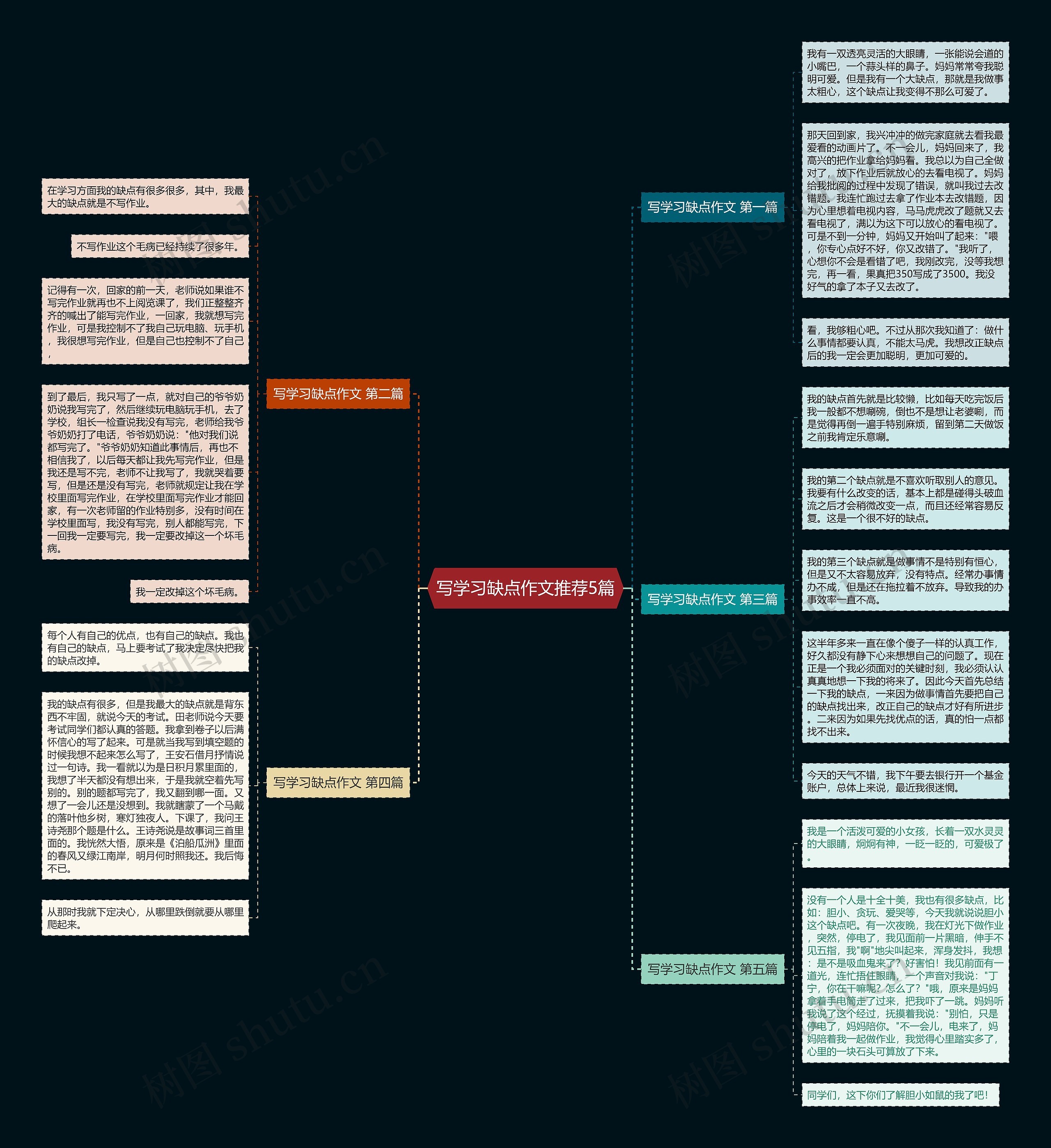 写学习缺点作文推荐5篇 写学习缺点作文推荐5篇