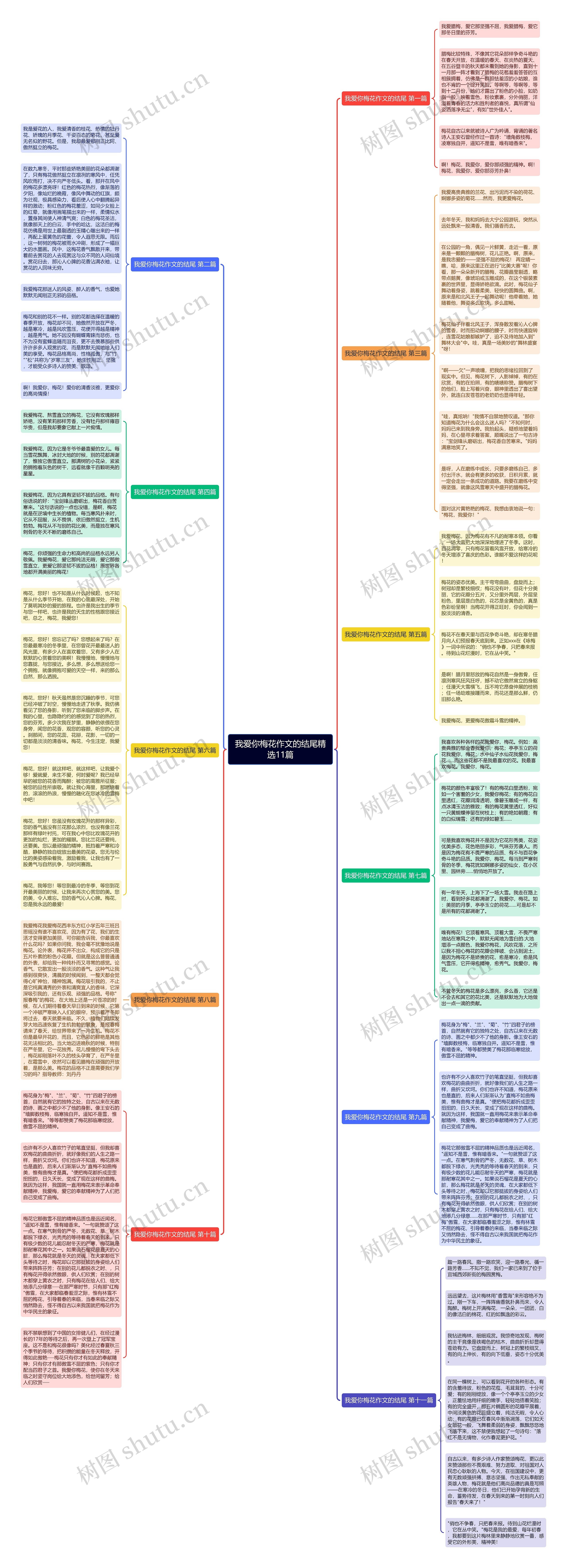 我爱你梅花作文的结尾精选11篇思维导图