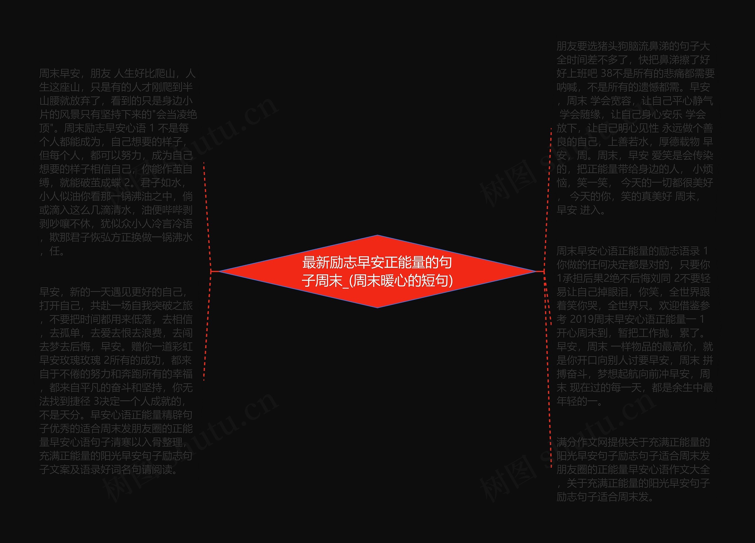 最新励志早安正能量的句子周末_(周末暖心的短句)思维导图高清图 最新励志早安正能量的句子周末_(周末暖心的短句)思维导图