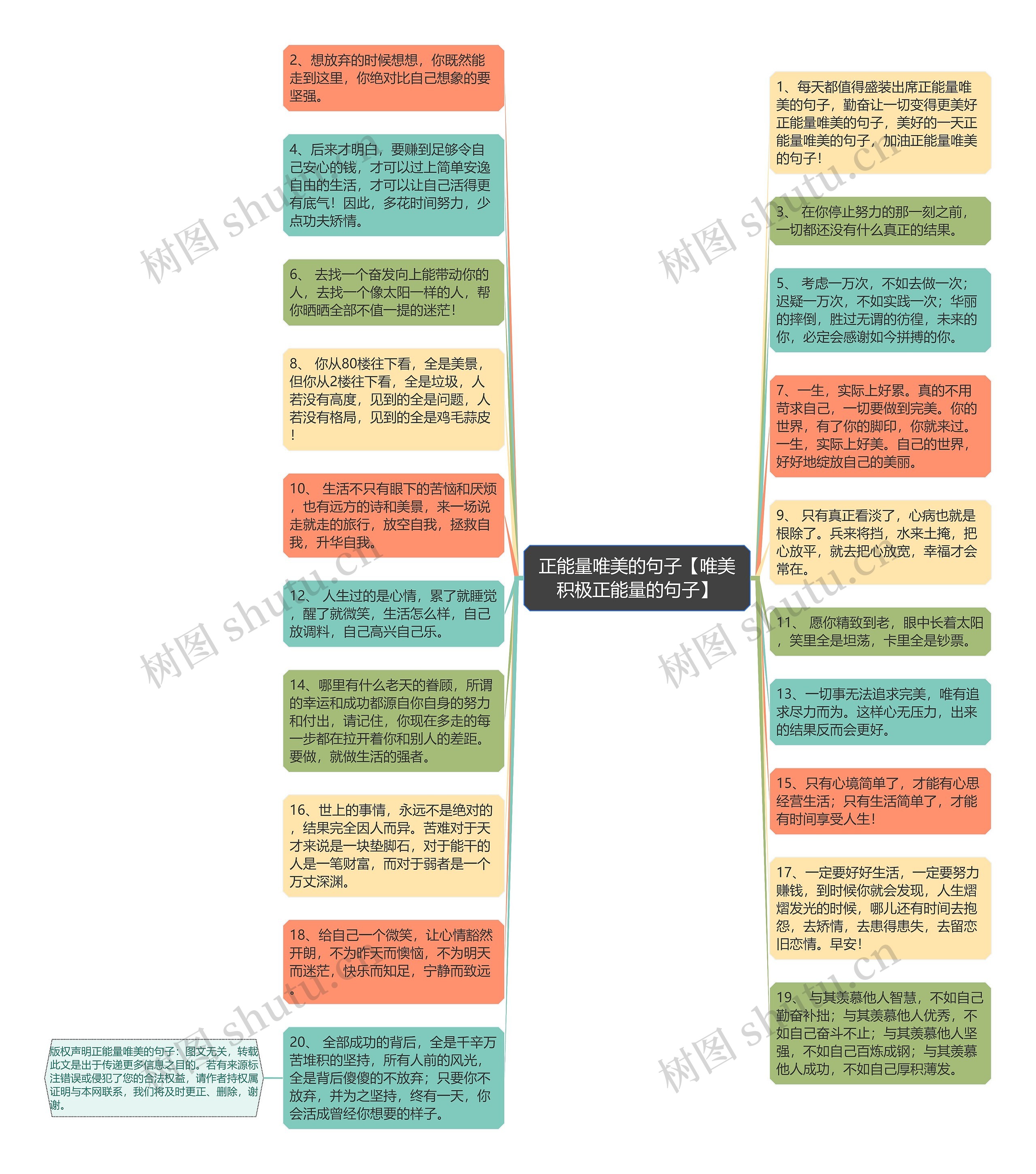 正能量唯美的句子【唯美积极正能量的句子】思维导图