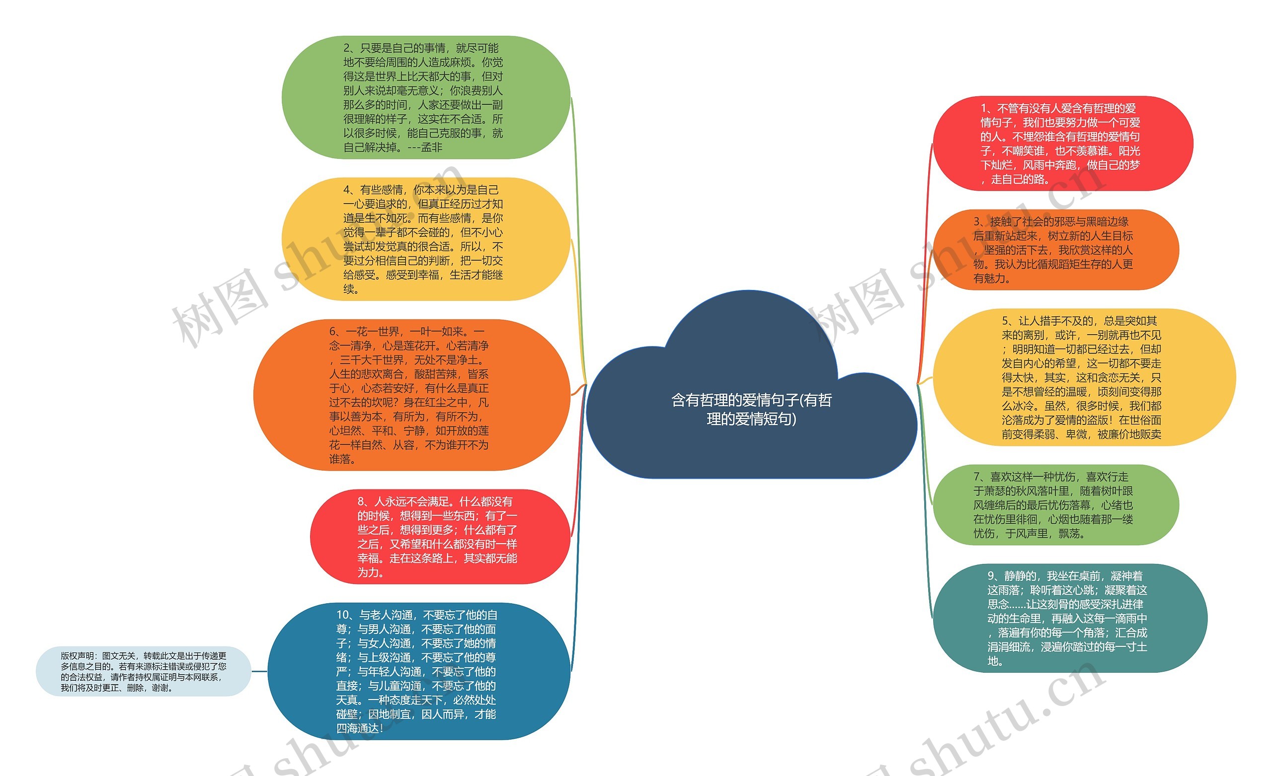 含有哲理的爱情句子(有哲理的爱情短句)思维导图