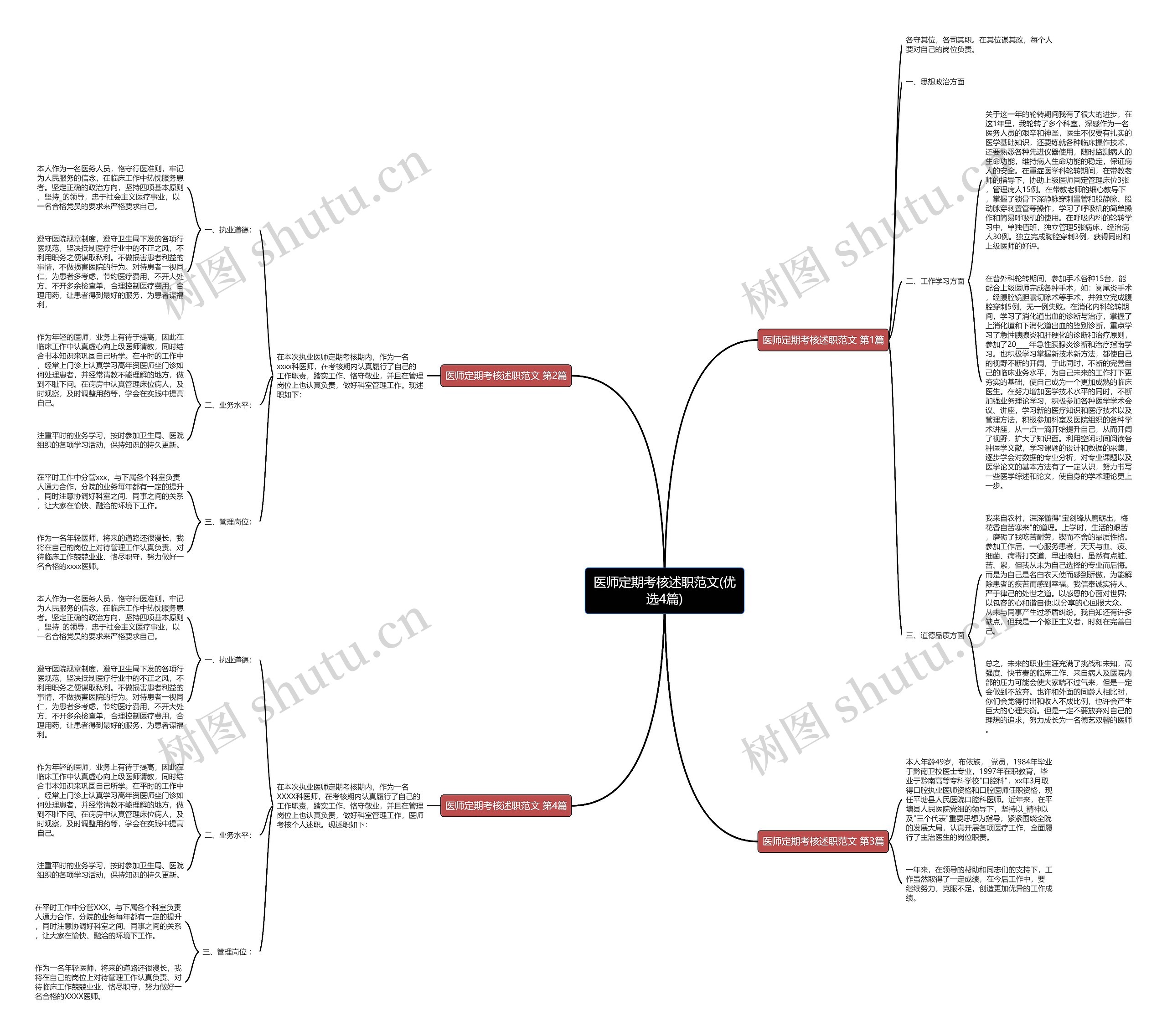 医师定期考核述职范文(优选4篇)思维导图