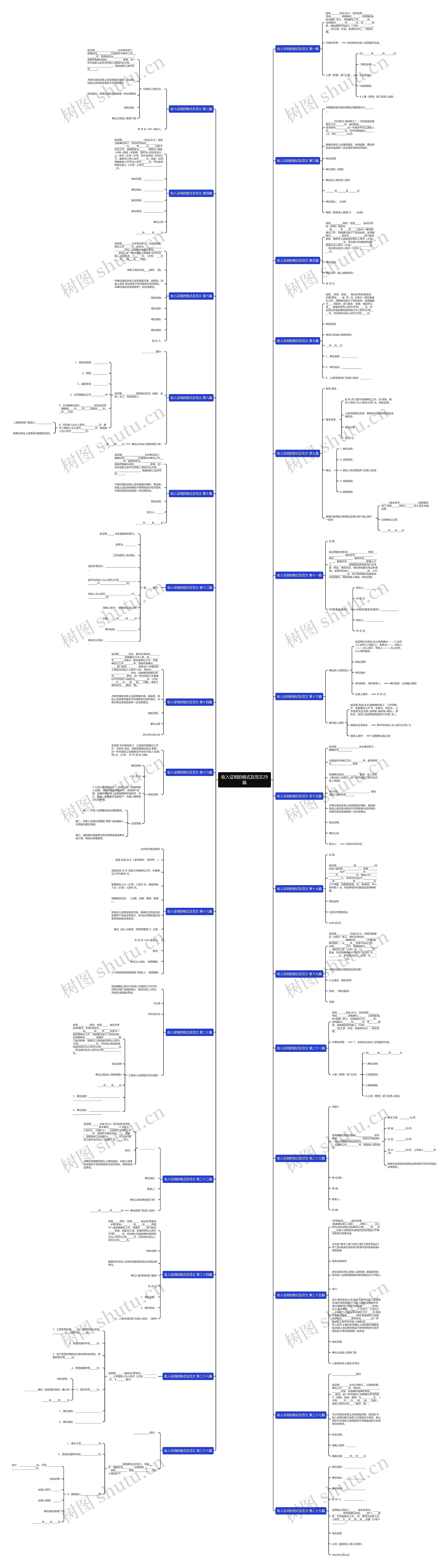 收入证明的格式及范文29篇思维导图