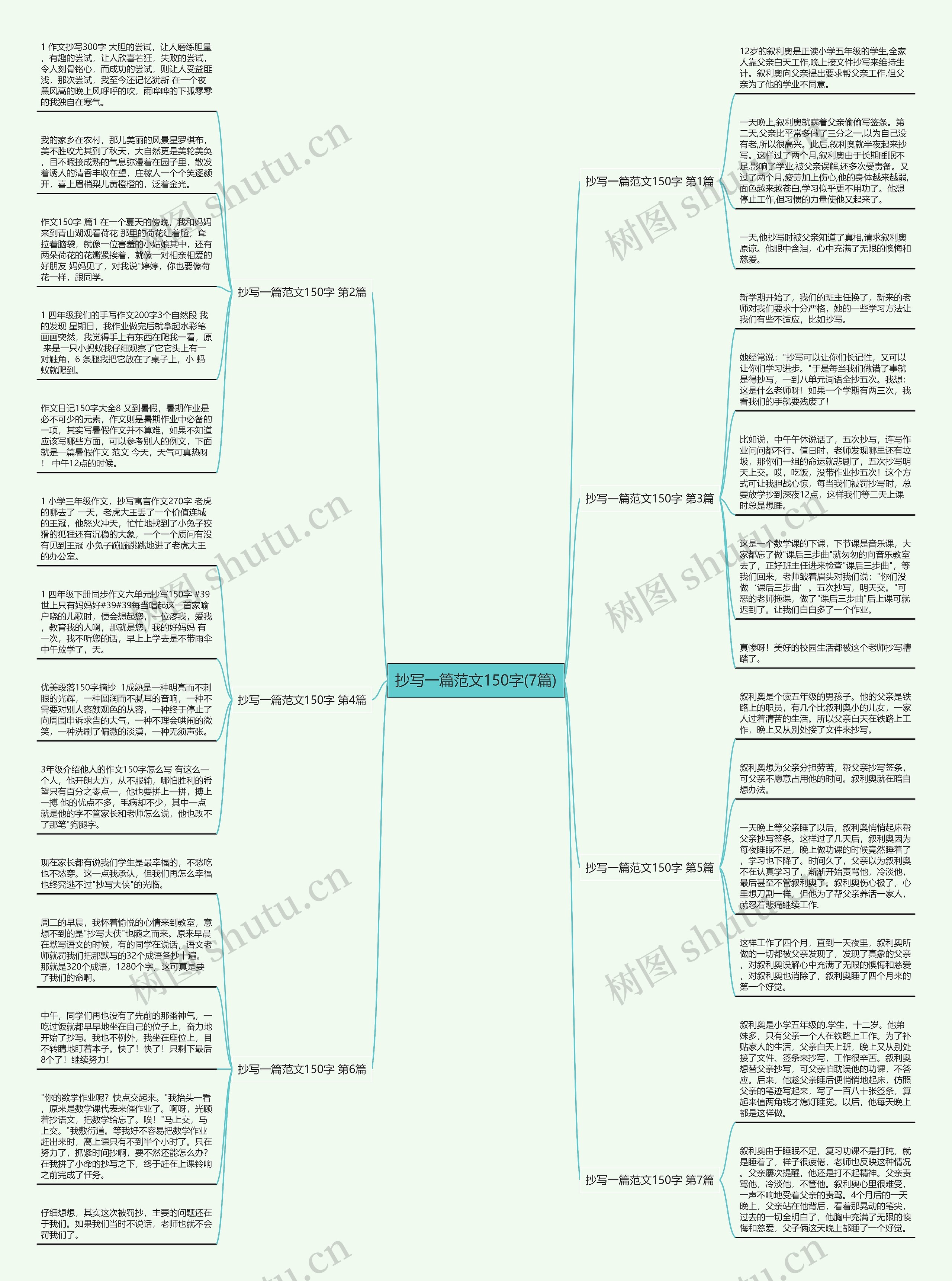 抄写一篇范文150字(7篇)思维导图