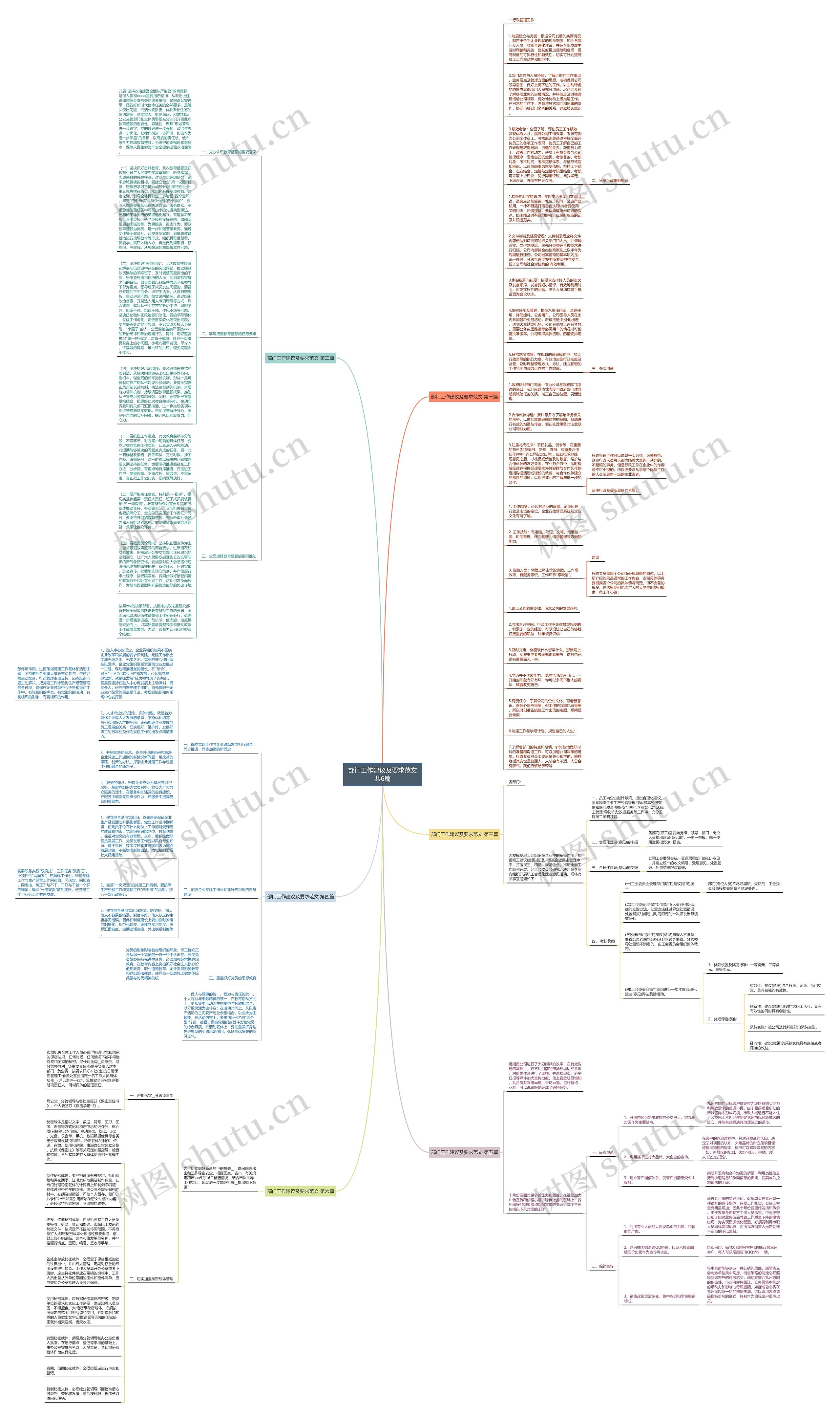 部门工作建议及要求范文共6篇思维导图