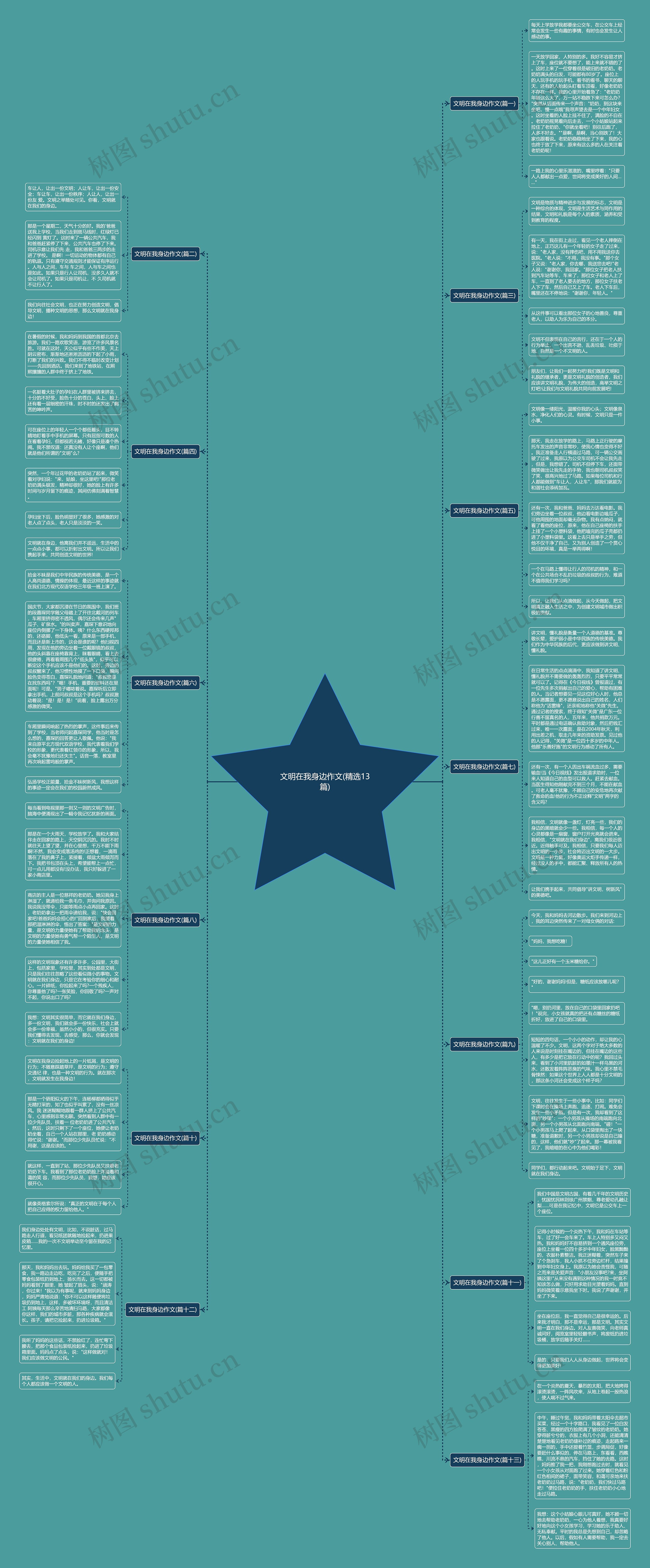文明在我身边作文(精选13篇)思维导图
