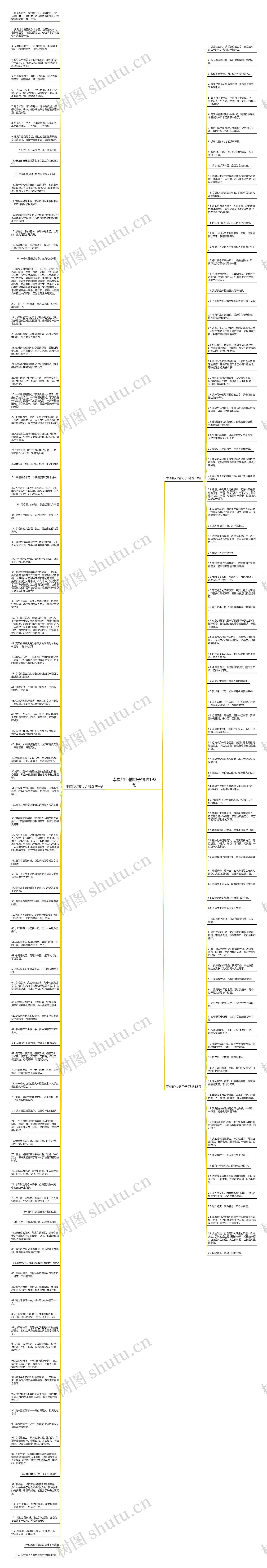 幸福的心情句子精选192句思维导图