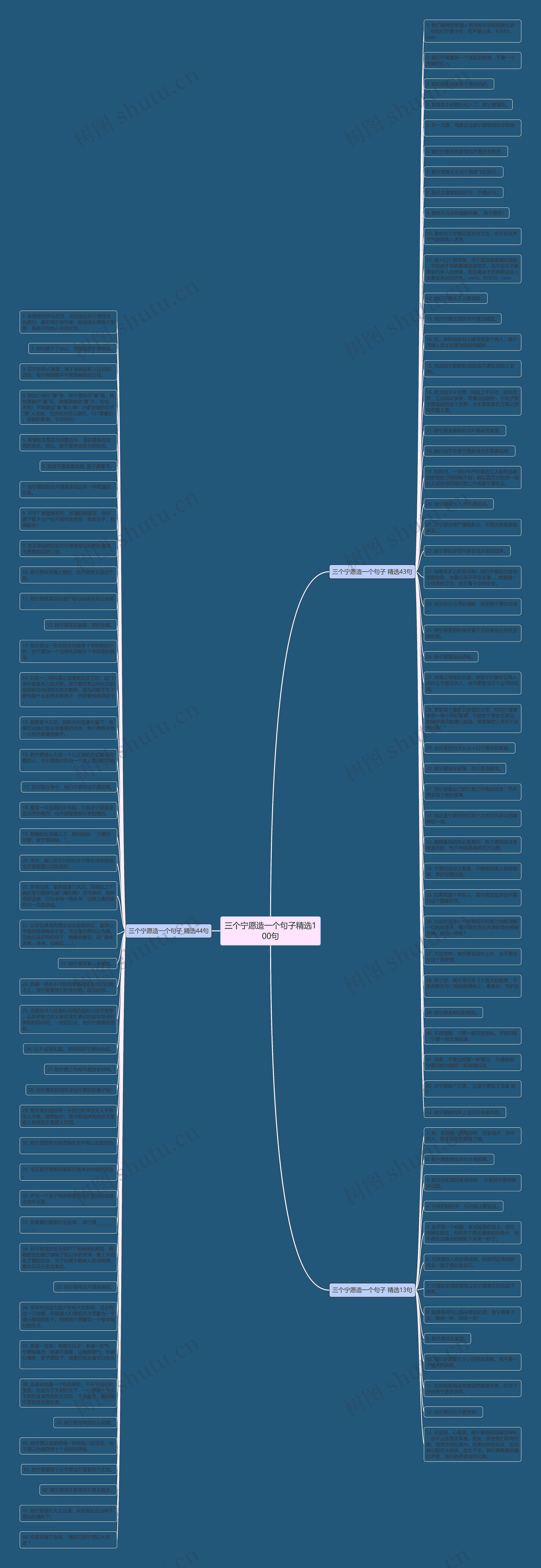 三个宁愿造一个句子精选100句思维导图
