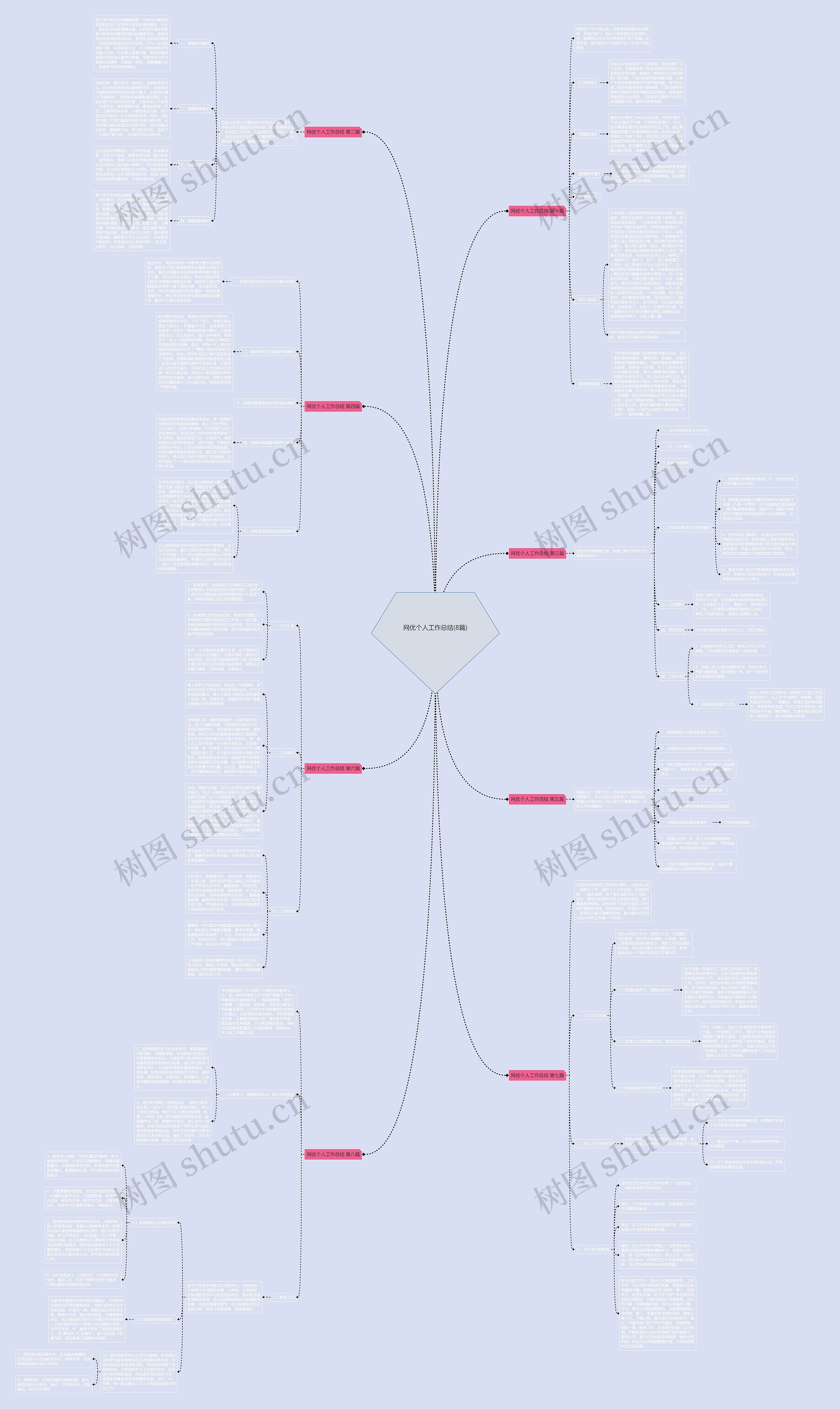 网优个人工作总结(8篇)思维导图