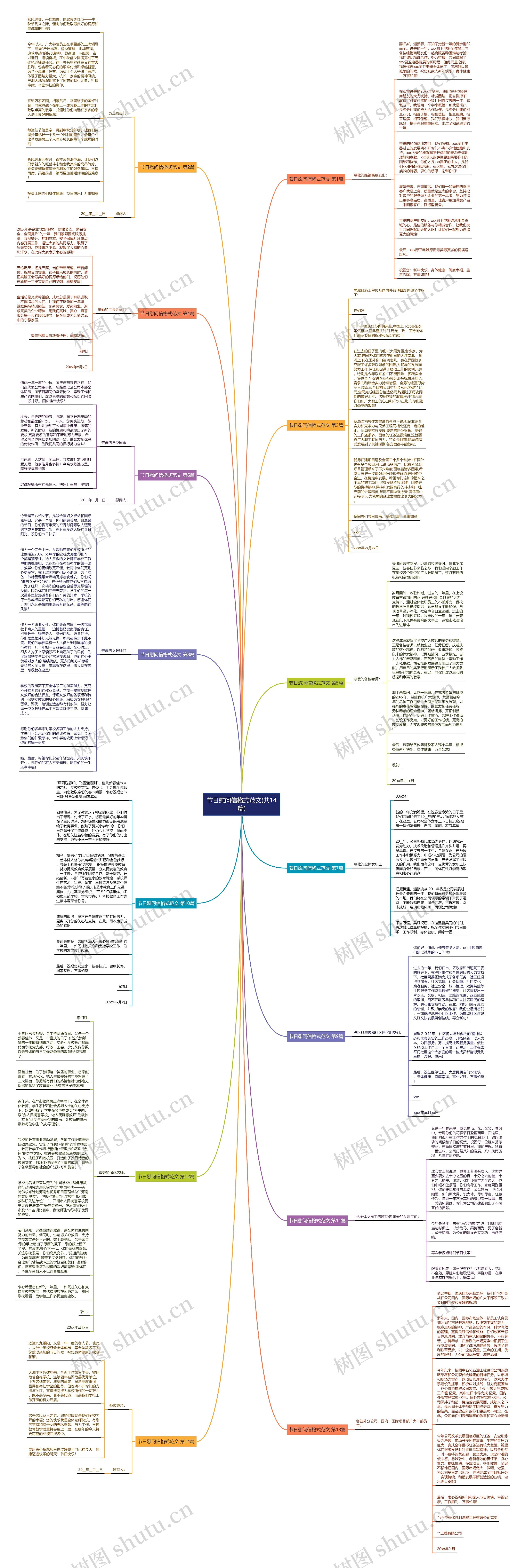 节日慰问信格式范文(共14篇)思维导图