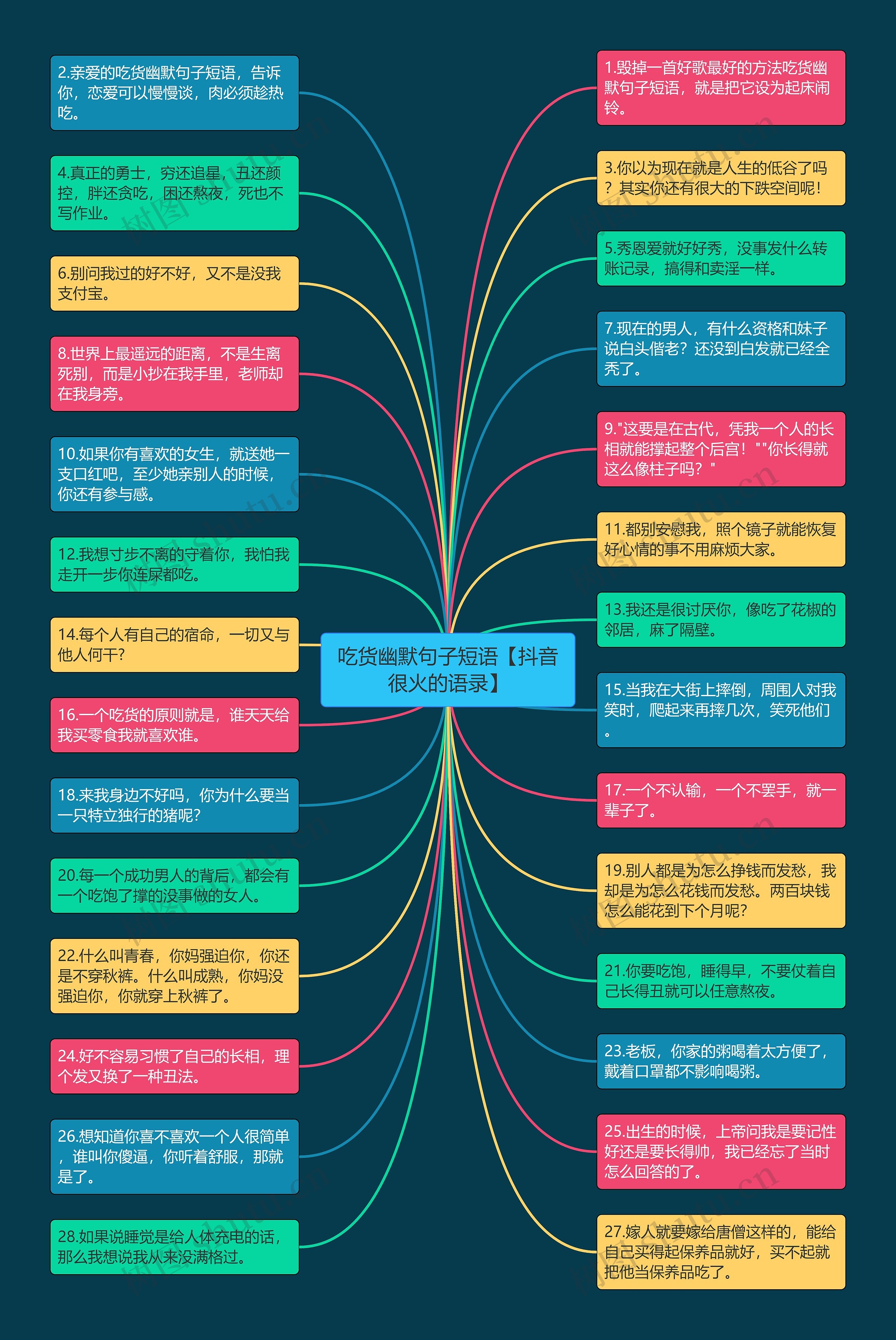 吃货幽默句子短语【抖音很火的语录】思维导图