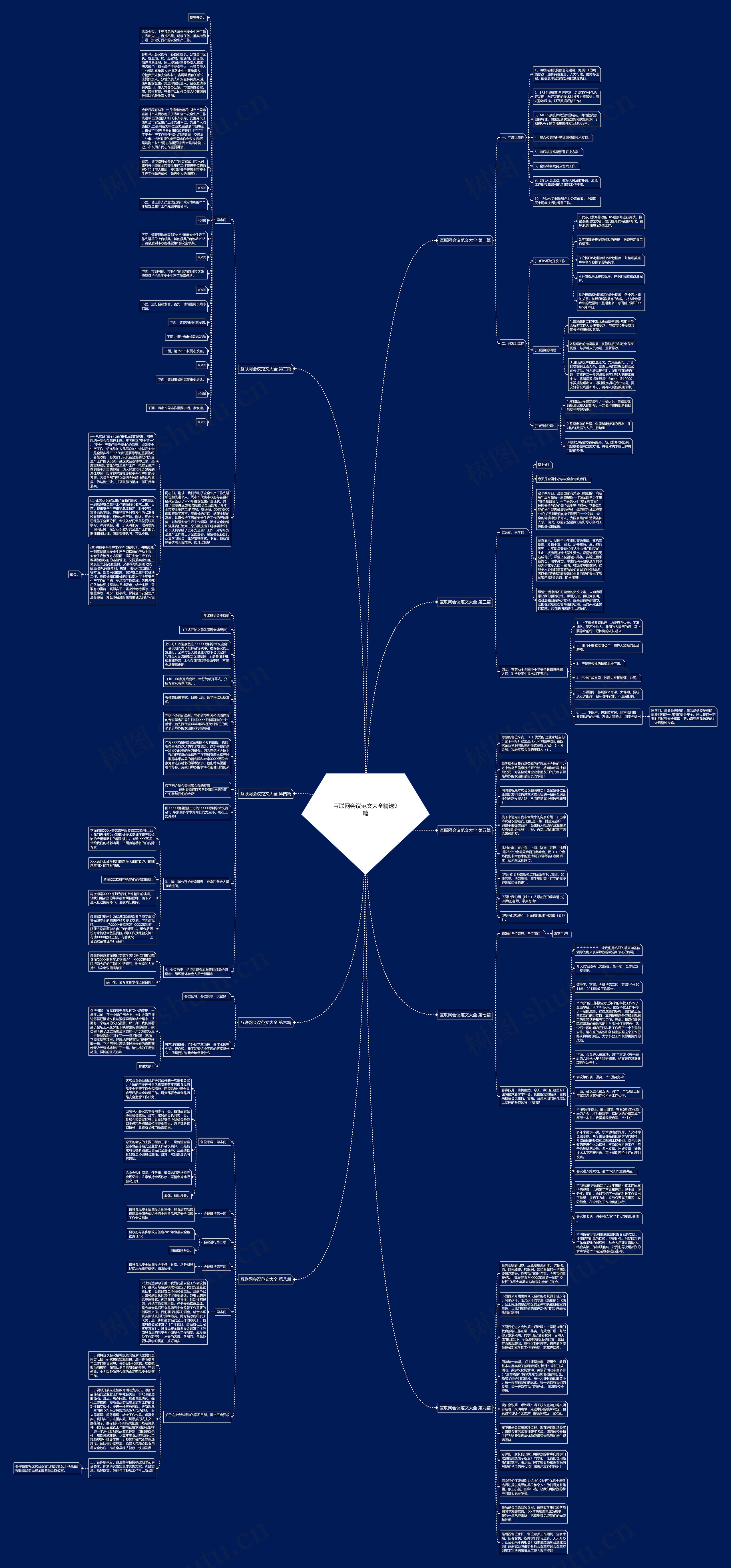 互联网会议范文大全精选9篇思维导图高清图 互联网会议范文大全精选9篇思维导图