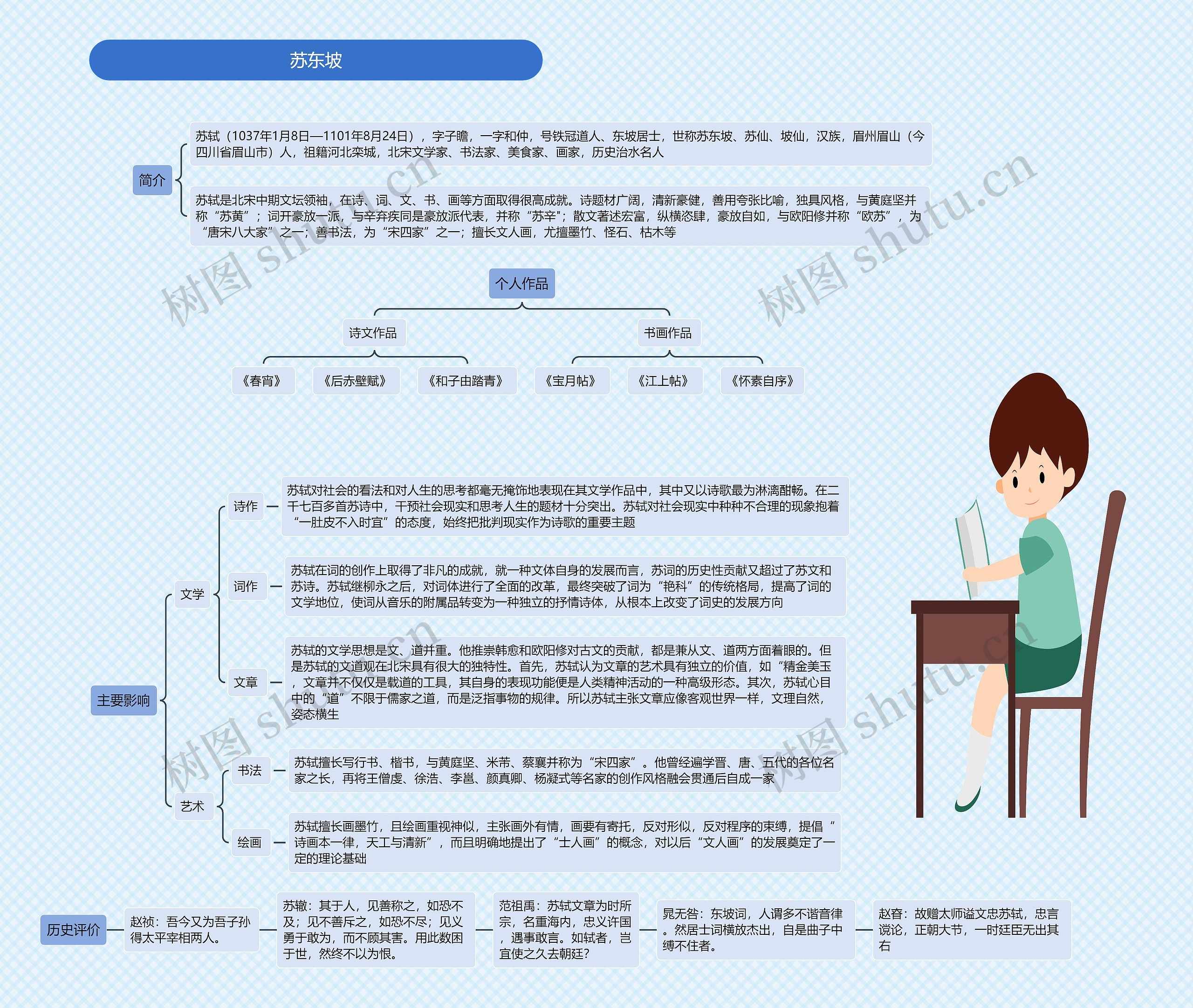 苏东坡思维导图