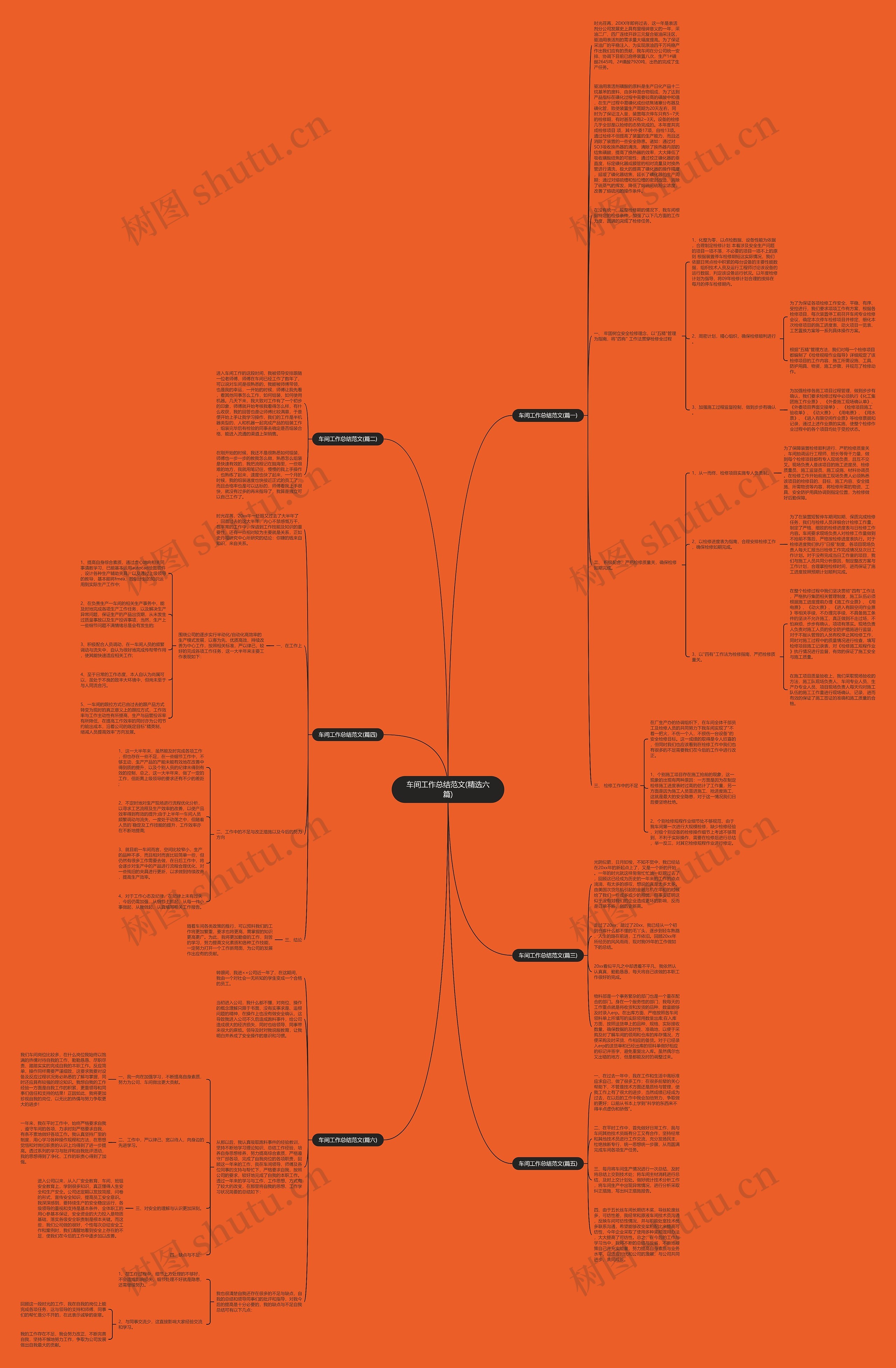 车间工作总结范文(精选六篇)思维导图高清图 车间工作总结范文(精选六篇)思维导图