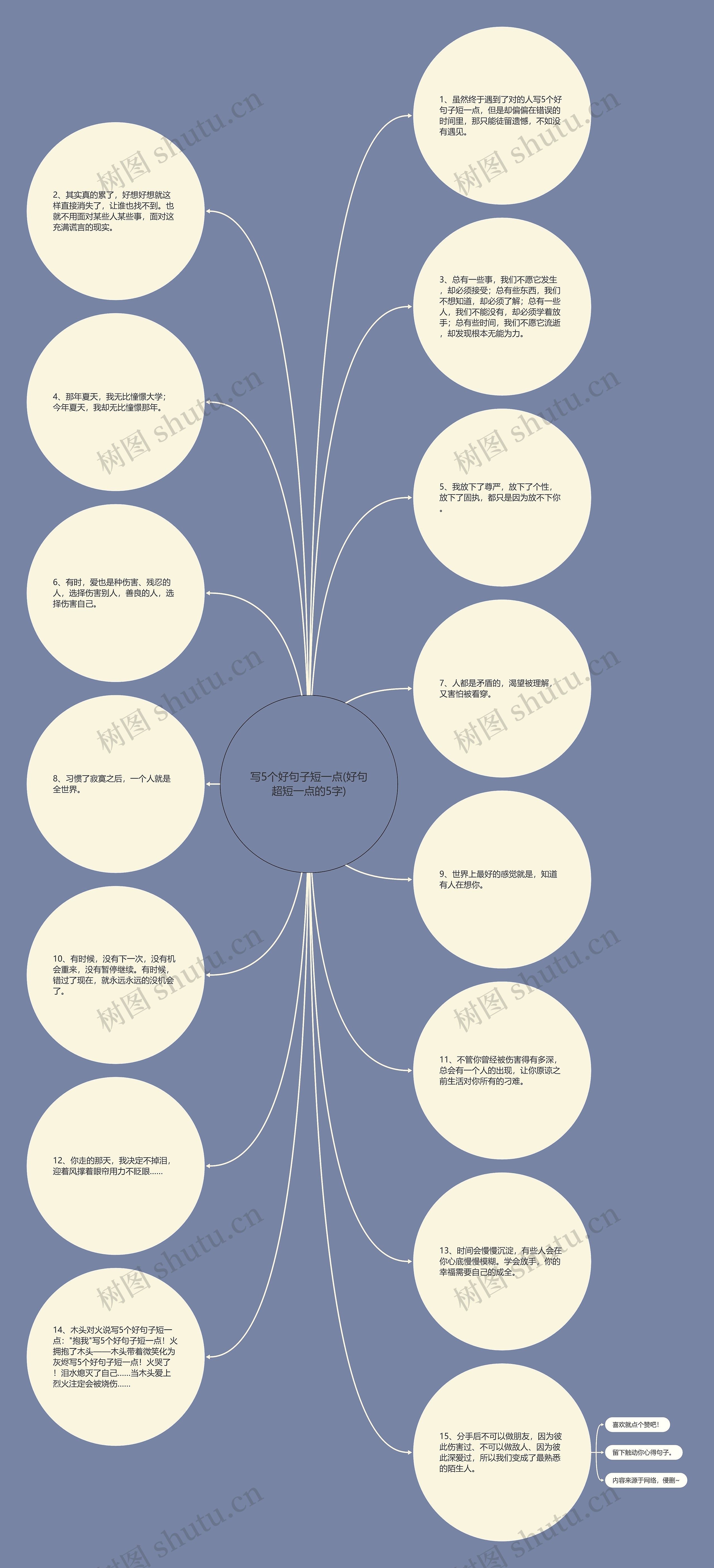 写5个好句子短一点(好句超短一点的5字)思维导图