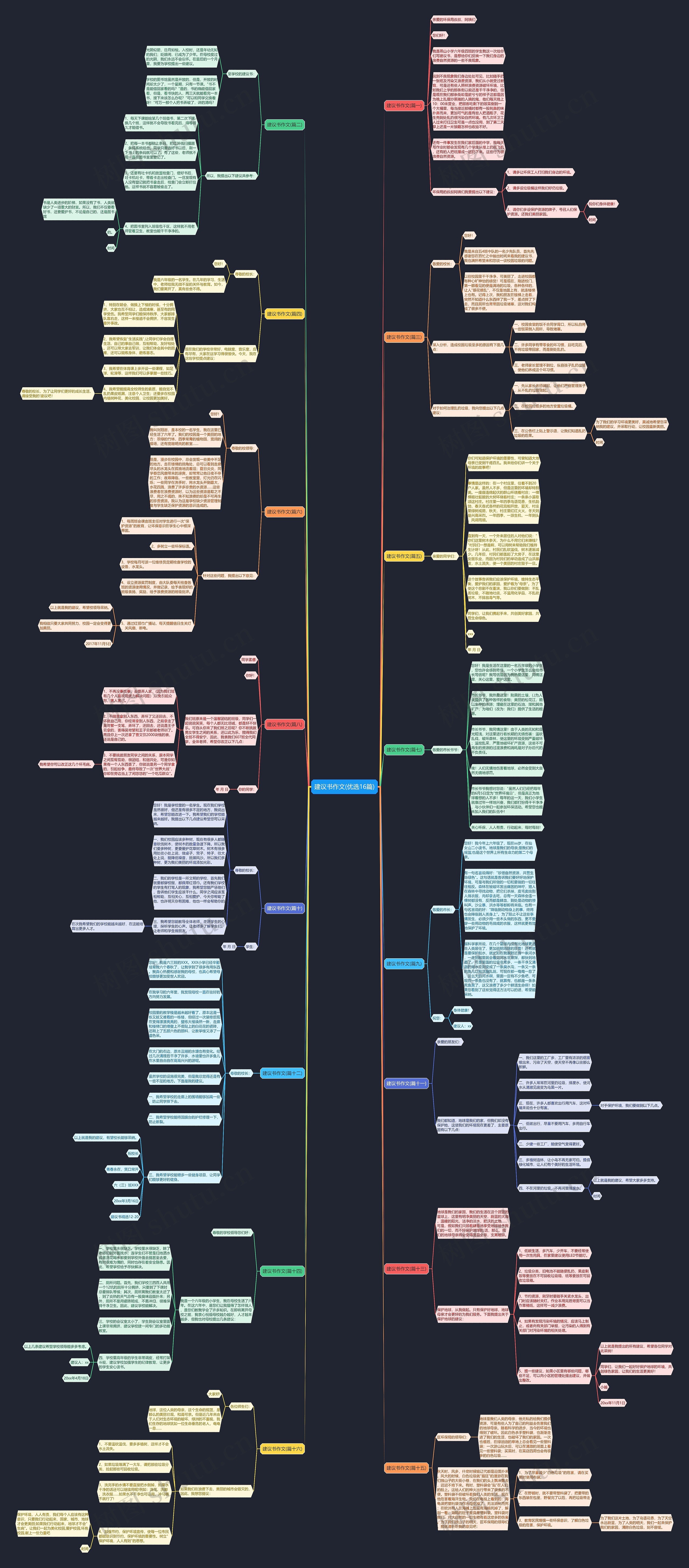 建议书作文(优选16篇)思维导图