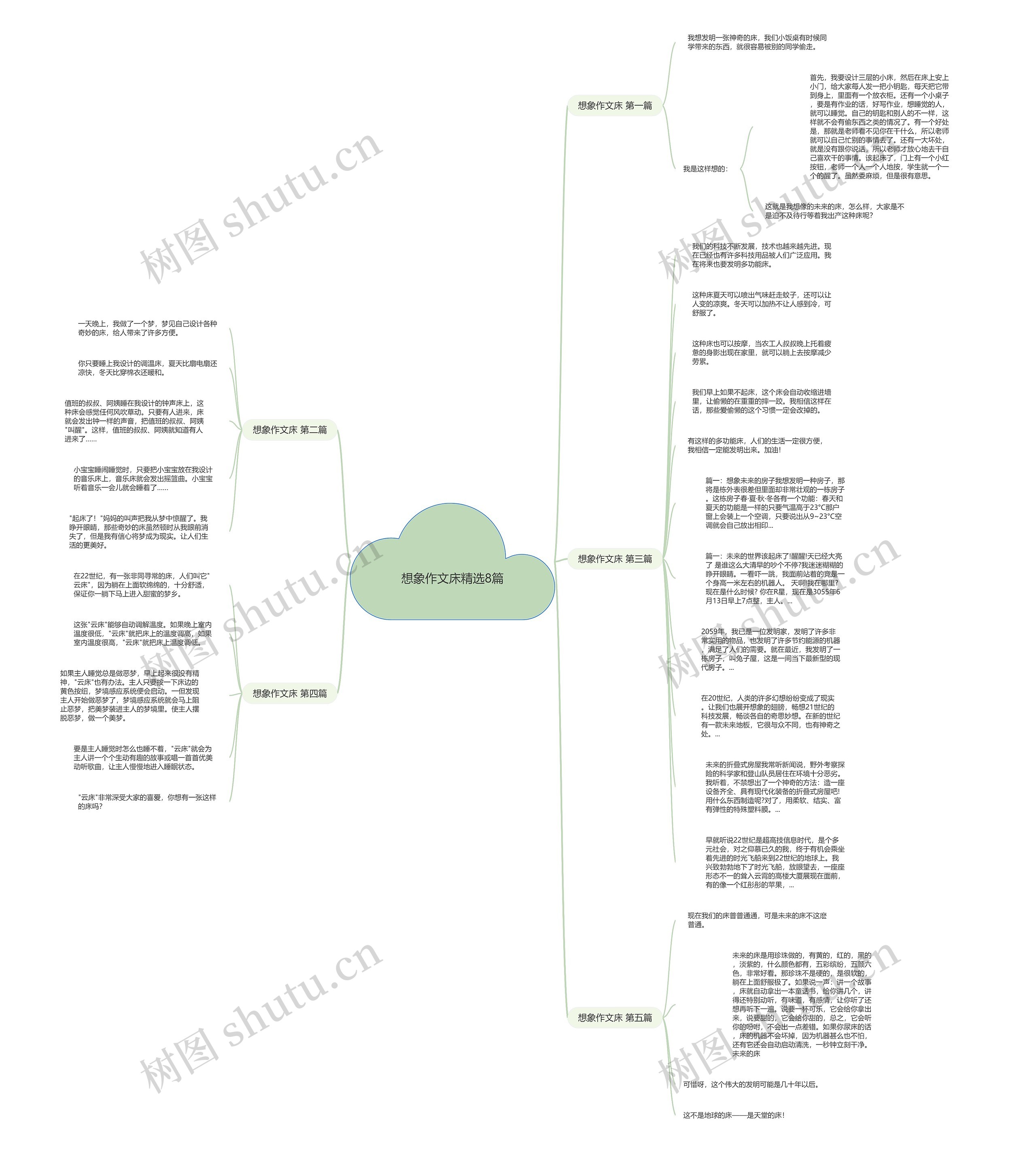 想象作文床精选8篇思维导图高清图 想象作文床精选8篇思维导图